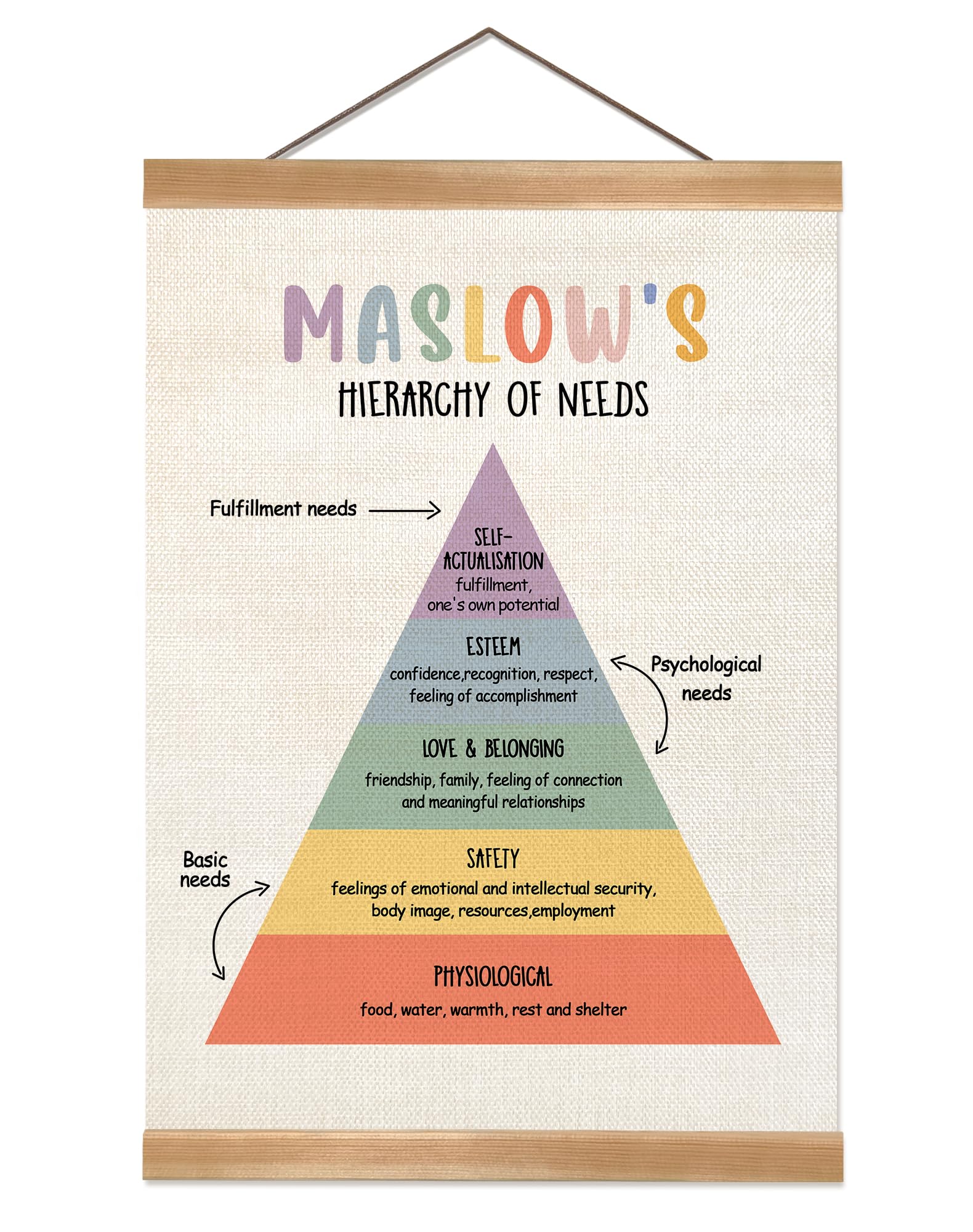 ZTGDA Mental Health Poster,Therapy Tools, Psychologist Office Decor,Counseling Studio Must Haves, CBT Posters With Solid Frame,Social Worker Office