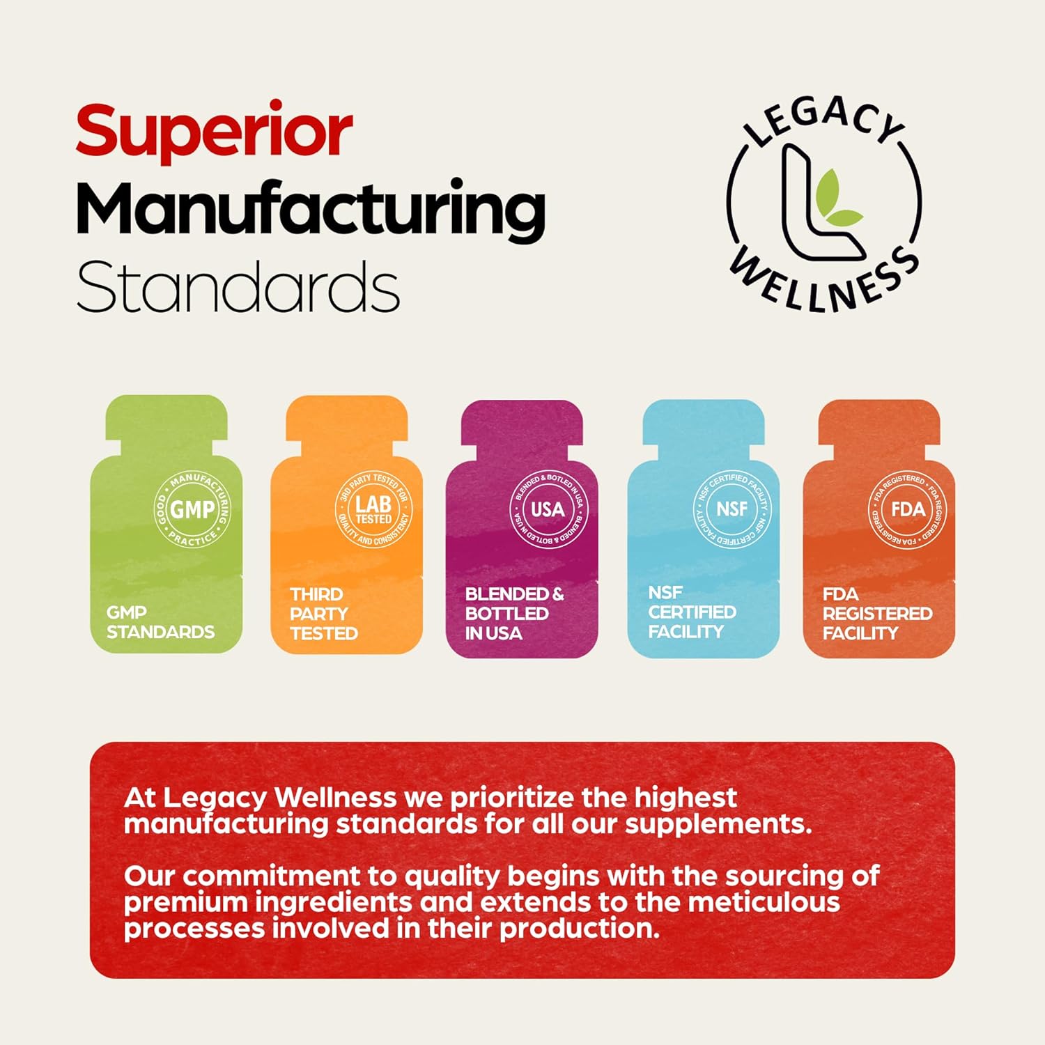 Legacy Wellness CoQ-GUARD CoQ10 200mg - Natural High Potency CoQ10 Supplement for Energy, Heart, Antioxidant & Cellular Support - High Potency Co Q 10 Ubiquinone for Overall Wellness - Non-GMO 30 Caps