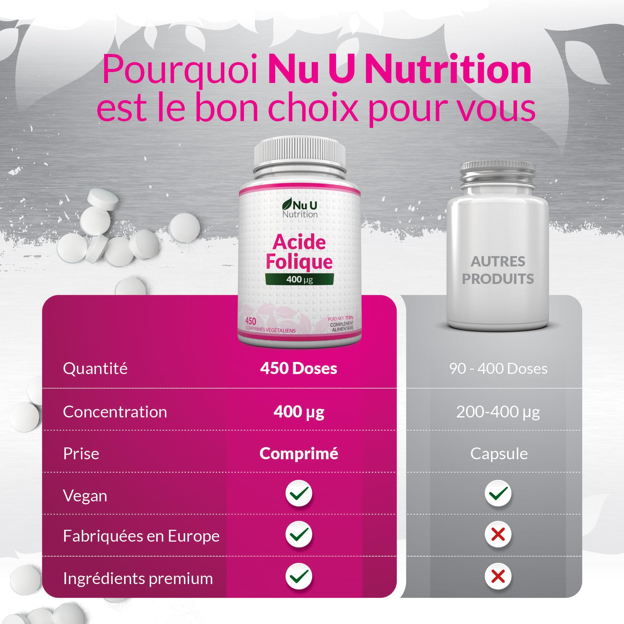 Acide Folique 400 µg – 450 Micro Comprimés Végétaliens – Cure de 15 Mois – Vitamine B9 Folate pour Femmes Enceintes – Supplément Prénatal – Fabriqué en Europe – Nu U Nutrition