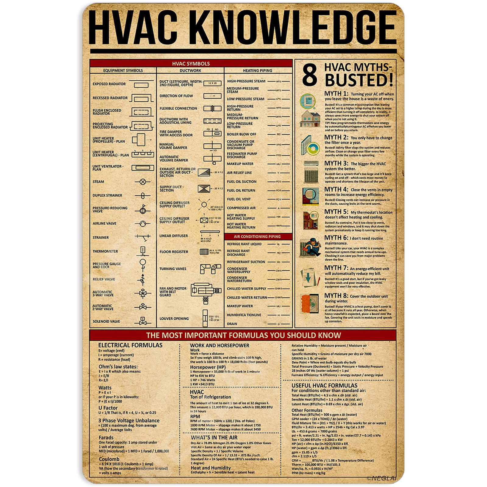 peiyeety Metal Tin Sign Vintage HVAC Knowledge Chart, Retro Technician Wall Decor, Educational Metal Art for Workshop, Office, Classroom, Garage,8x12 Inch