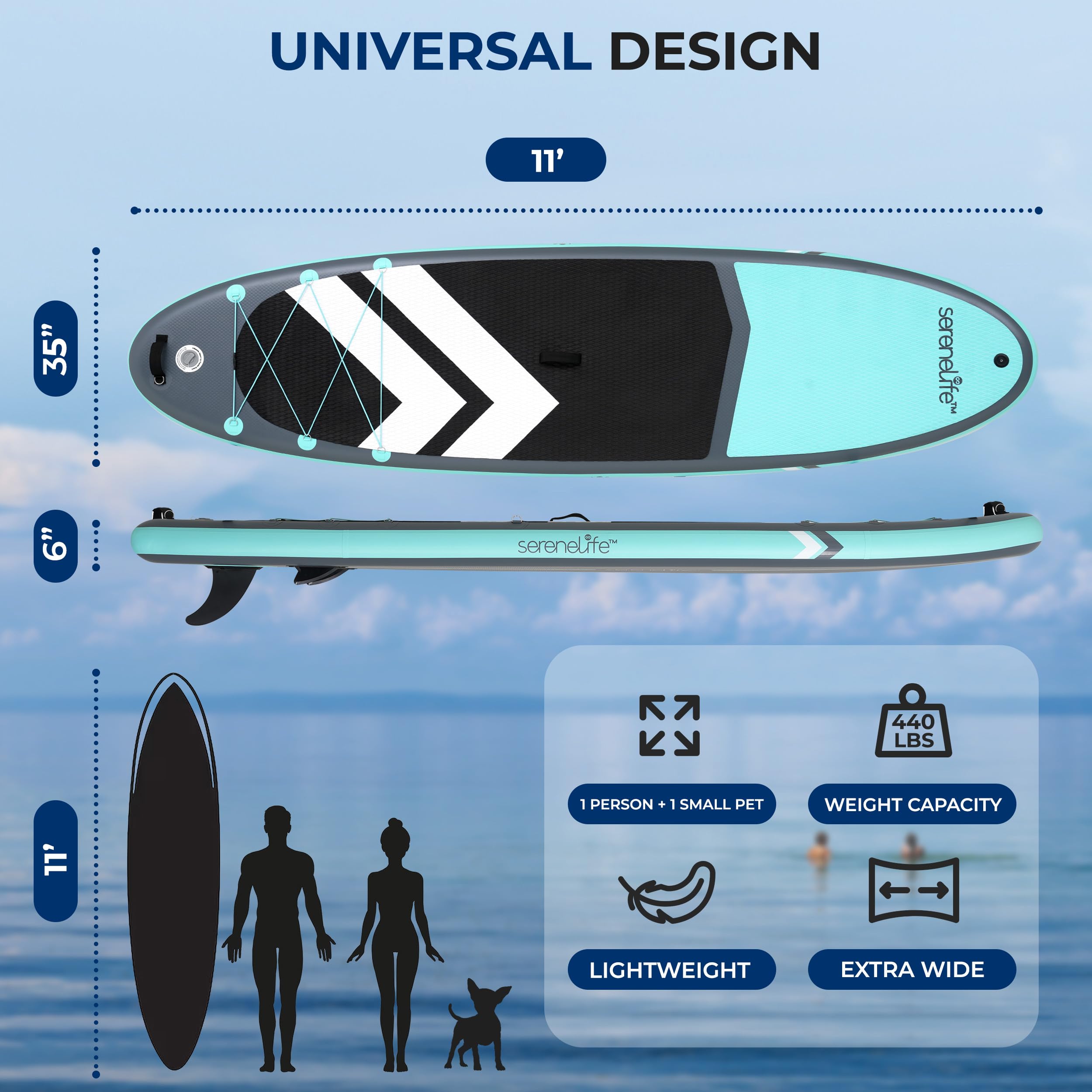SereneLife dmuchana deska SUP 11’ – przyjazna dla zwierząt deska paddleboard dla dorosłych i wspólnych przejażdżek ze zwierzętami – szerokość 35”, antypoślizgowa powierzchnia EVA, udźwig 440 lbs