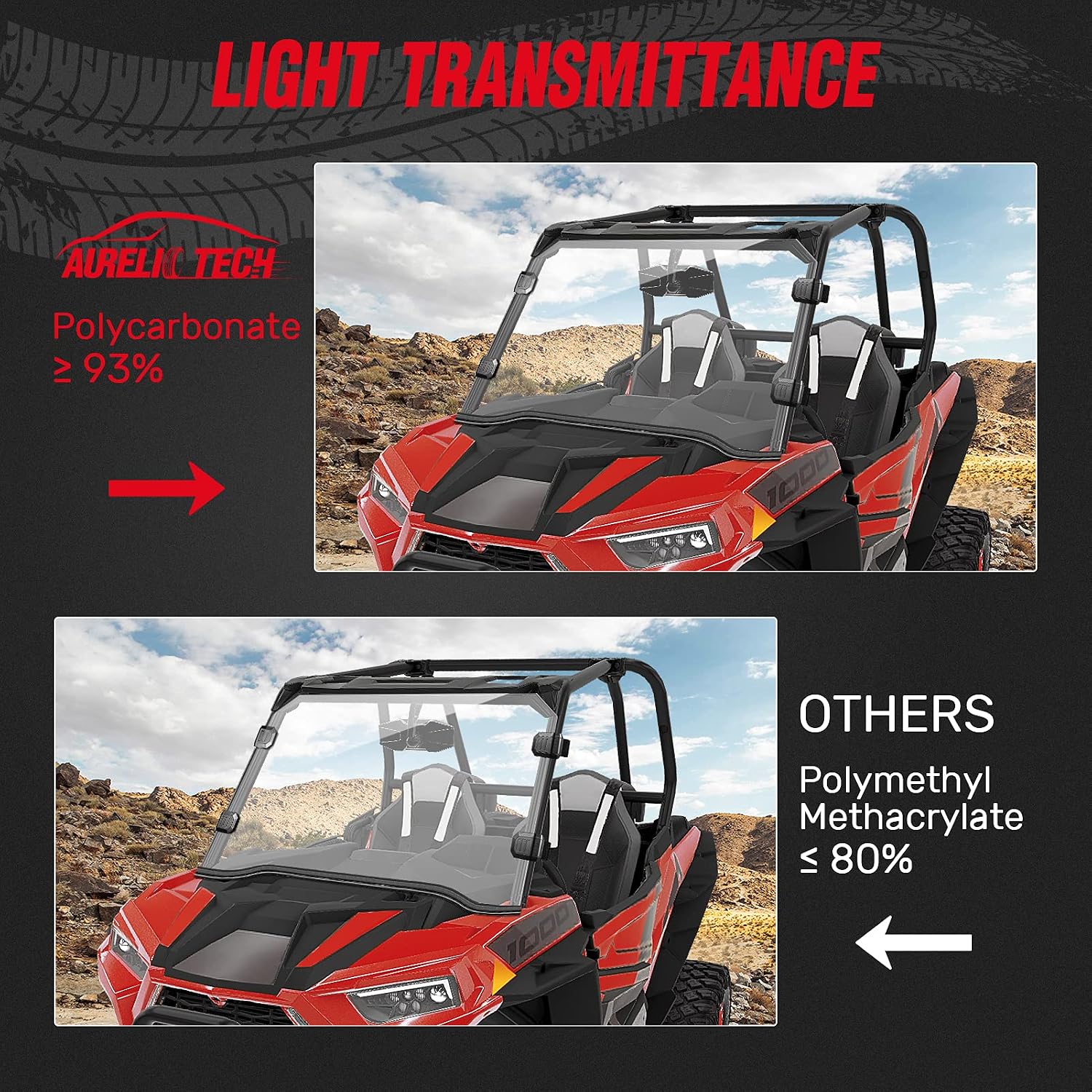 Hard-coated Polycarbonate UTV Full Windshield for Polaris Razor, 2020 RZR 900, 2020 RZR S 1000, 14-18 RZR XP 1000, 14-18 RZR XP 4 1000, 15-18 RZR 900, 15-18 RZR 4 900, 15-18 RZR S900, 14-18 RZR 1000