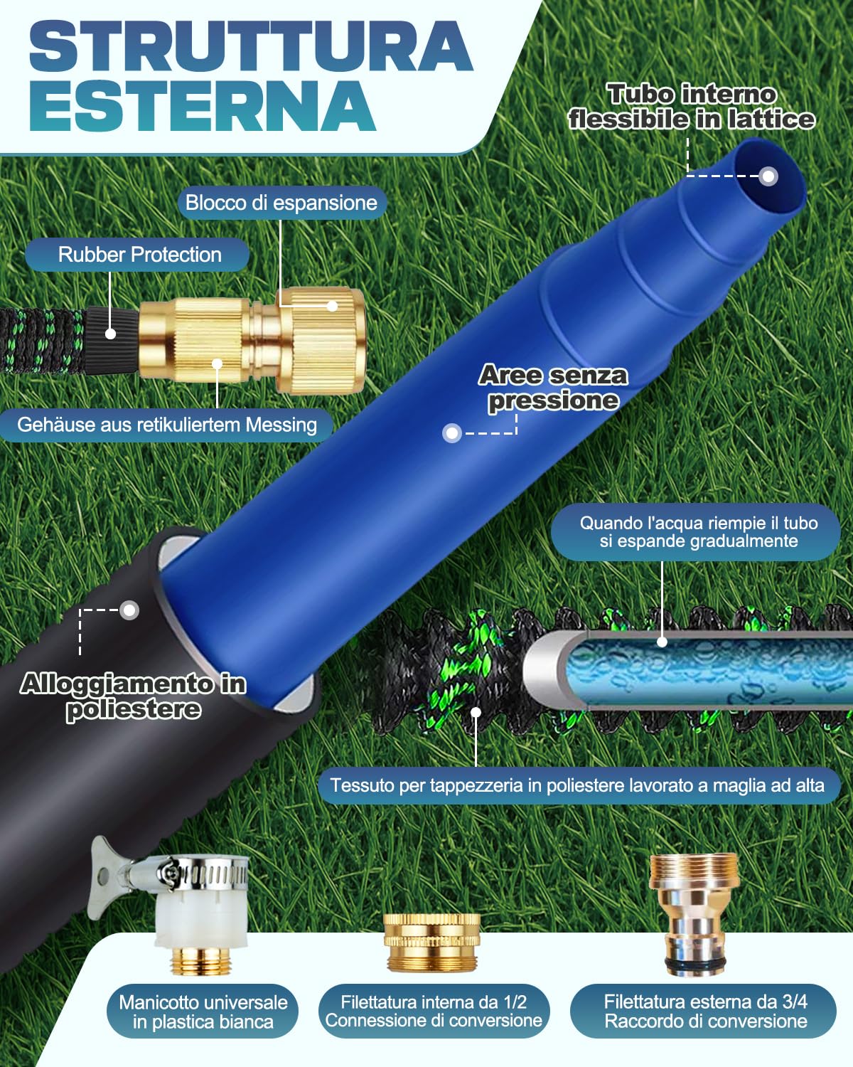 Tubo Giardino Estensibile con Pistola 10 Funzioni, Tubo Irrigazione Flessibile Antitorsione in Lattice a 3 Strati, Connettori in Ottone Massiccio, Tubo Acqua per Giardinaggio e Prato