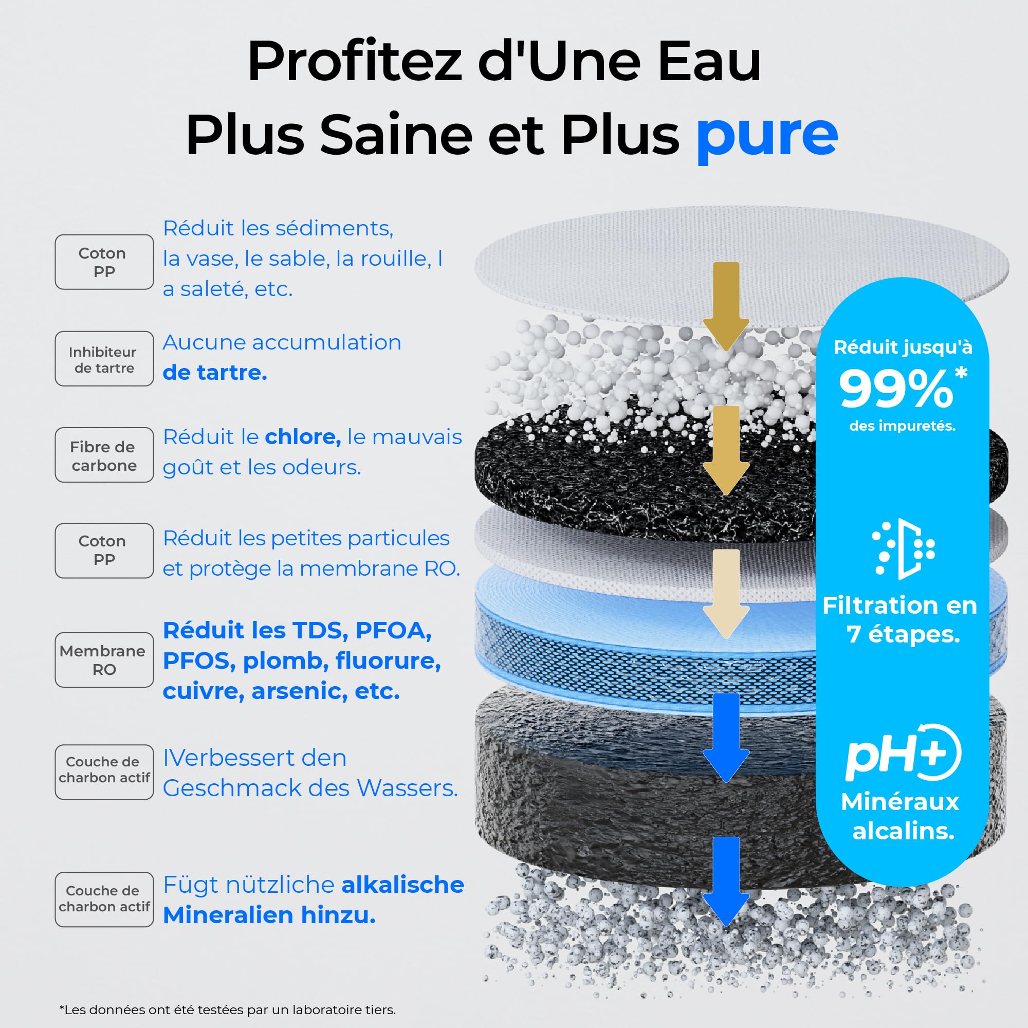 [Minéraux Alcalins] Waterdrop CoreRO Système d’Osmose Inverse, Certifié NSF/ANSI 58 & 372, Filtre RO de Comptoir à 7 Étapes, sans Installation, Réduit les PFAS, sans BPA, WD-C1SL