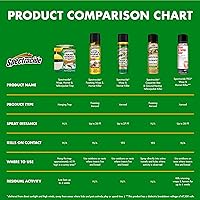 Vista 7 de Spectracide Aerosol asesino de avispas y avispones mata avispas, avispones y chaquetas amarillas al contacto y elimina el nido, paquete de 12