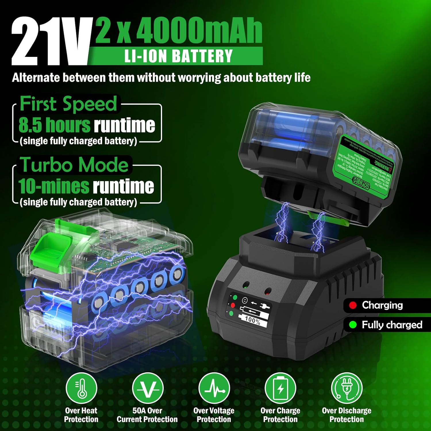 21V Cordless Leaf Blower - 700CFM Brushless Lightweight Handhold Battery Operated Leaf Blower with 3 Speed & Turbo Mode include 2 x 4.0Ah Batteries & Charger & 3 Tubes for Yard Patio & Outdoor