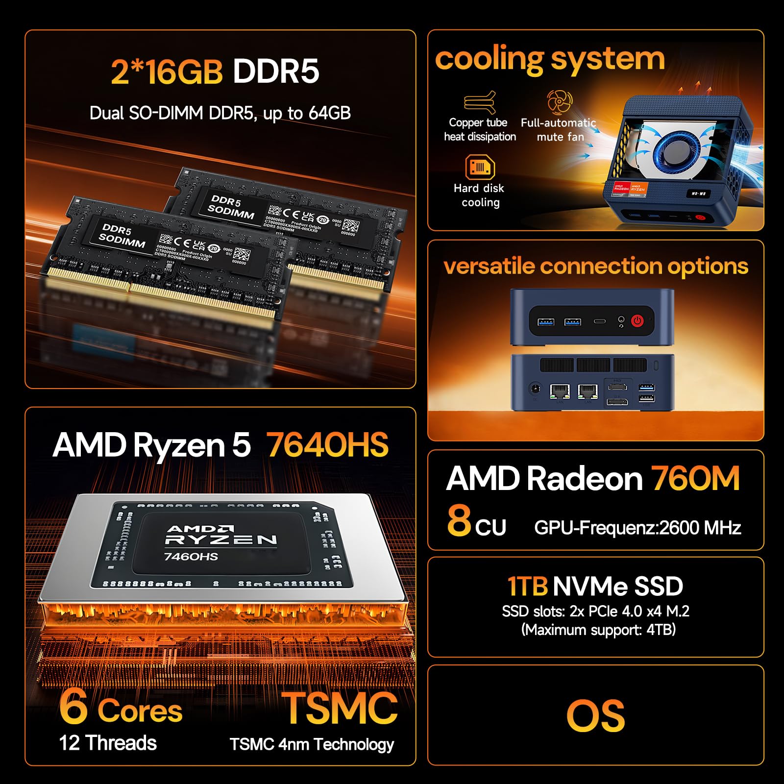 wo-we P8 Gaming Mini PC, AMD Ryzen 5 7640HS(Besiegen 6600H/ 6800U); 32GB (2x16GB) DDR5 1TB PCIe 4.0 SSD, Radeon 760M mini Computer(6C/12T, up to 5.0 GHz), Dual 2.5GbE LAN WIFI6E/BT5.2, USB4