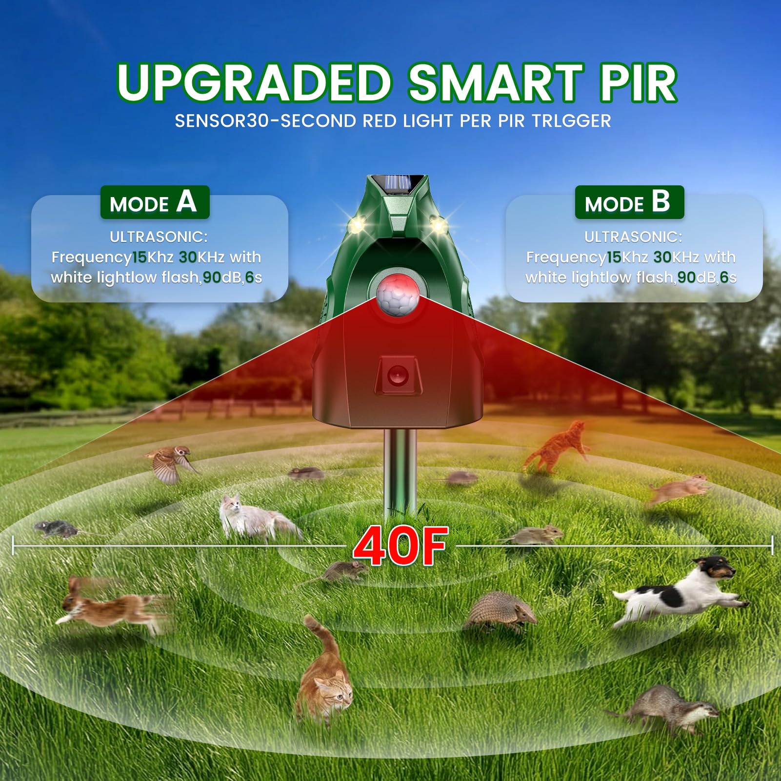 Ultrasonic Animal Repellent Outdoor, Solar Power Cat Rodent Raccoon Repeller, Squirrel Skunk Control Device with Motion Sensor and FIashing Light, Waterproof Rabbt Snake Deterrent for Outdoor - 5