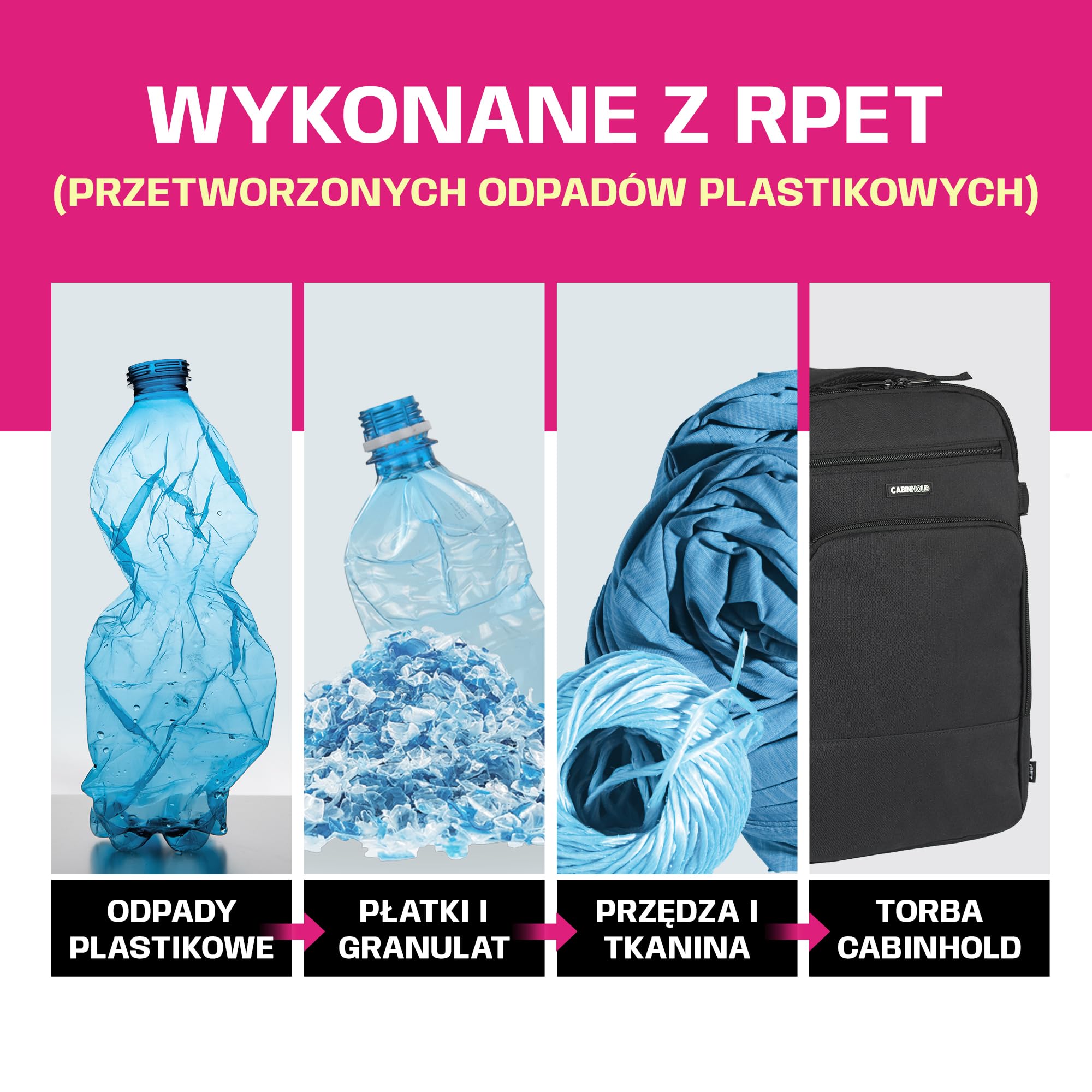 Berlin 20L 45x20x25 cm Lekki Plecak Podróżny – Zatwierdzony jako Bagaż Kabinowy Ryanair & EasyJet, Wodoodporny Poliester Oxford 600D, Bezpieczne Klipsy Kompresyjne