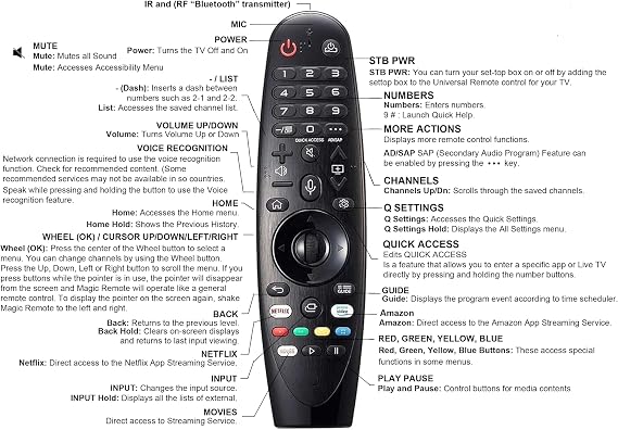 Voice Magic Remote AKB75855501 Compatible with LG OLED QNED NanoCell Webos Smart TV with Pointer and Voice Function