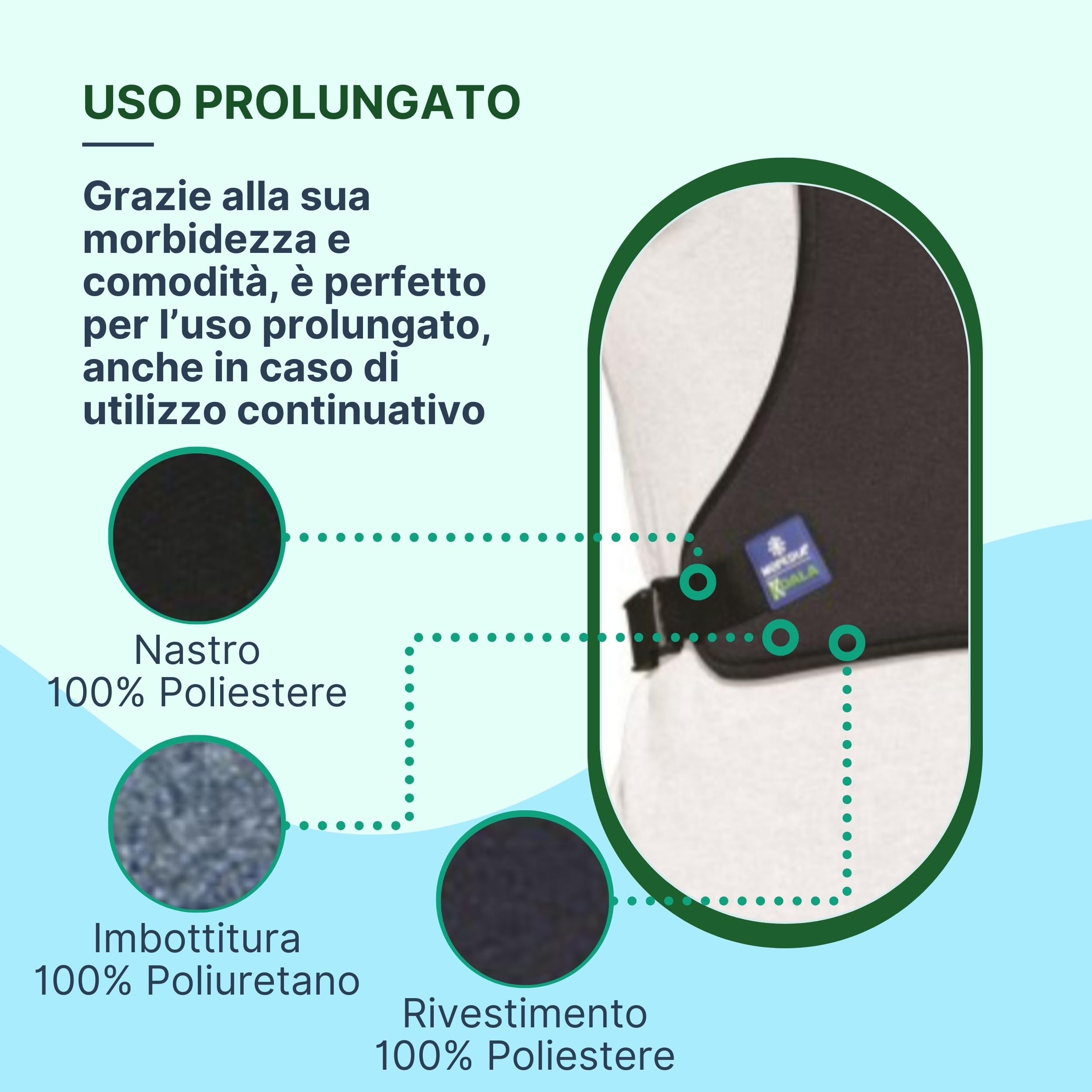 Cintura per Sedia a Rotelle Pettorale a Corpetto, Cintura Sedia Rotelle Imbottita e Regolabile con Supporto a X