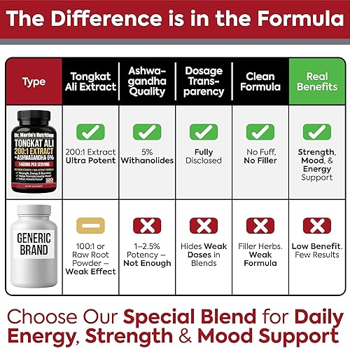 Miniatura 4 de 1400 mg de extracto de Tongkat Ali 2001 + Ashwagandha 5% Withanolides  Longjack de alta potencia de doble adapttógeno soporte para energía, fuerza,