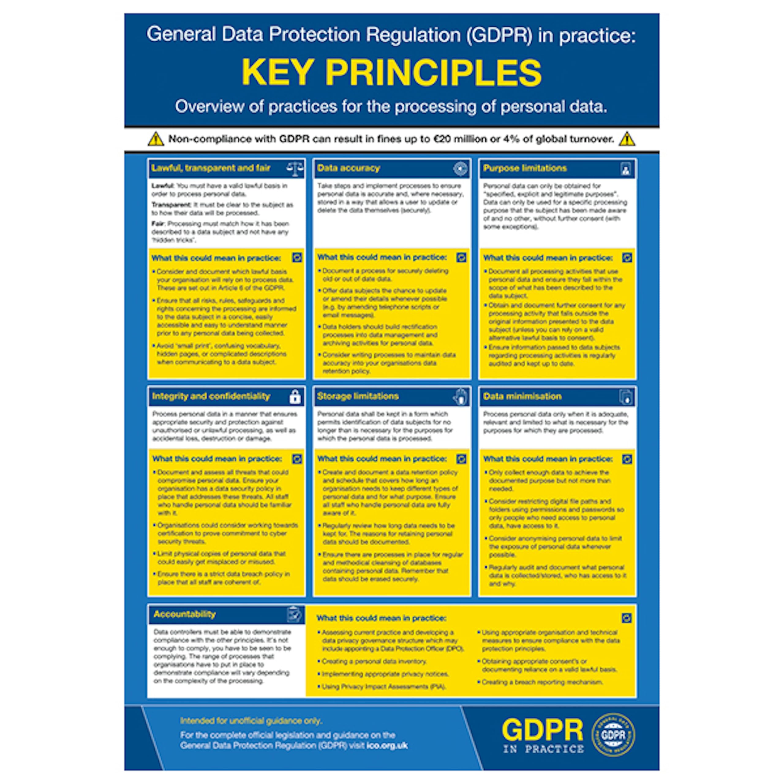 V Safety GDPR In Practice Poster - Key Principles 297 x 420 mm (A3) - Standard 0.2mm Flexi-Plastic Safety Sign