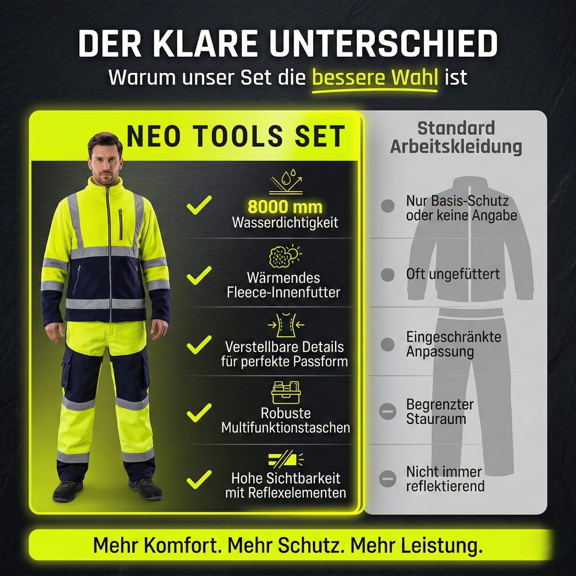 NEO TOOLS Herren Set Warnschutz-Arbeitshose + Arbeits Fleece Jacke | Hose wasserfest (Wassersäule 8000 mm) Hose aus Softshell mit Fleece-Innenfutter, Gelb, S-2XL