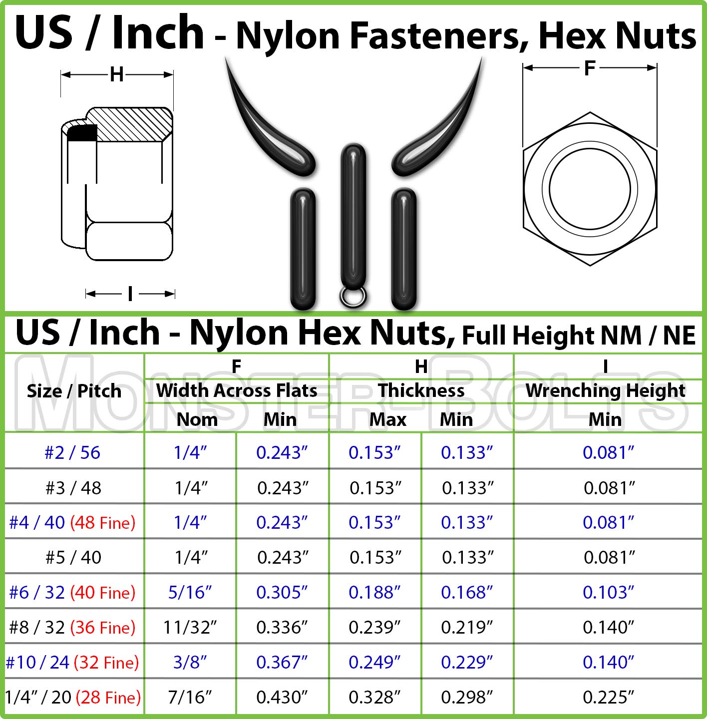 250-Pack 10-32 Stainless Steel Nylock Nuts – UNF Thread, Nylon Insert Locking