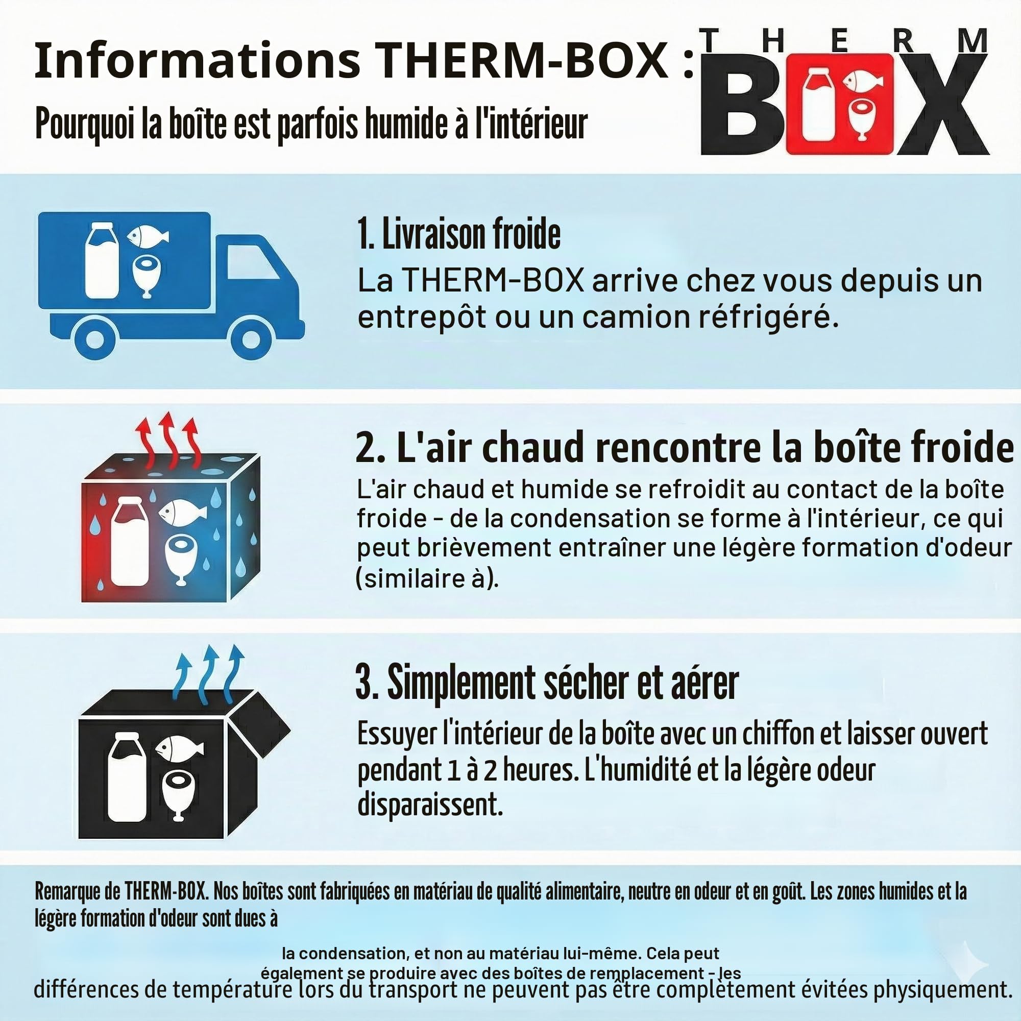 Therm Box Boîte en polystyrène Grande boîte isolée de 40 litres Thermobox Keep Warm Cooler Box Conteneur Thermique GN Intérieur : 53,9x34x21,9cm Réutilisable