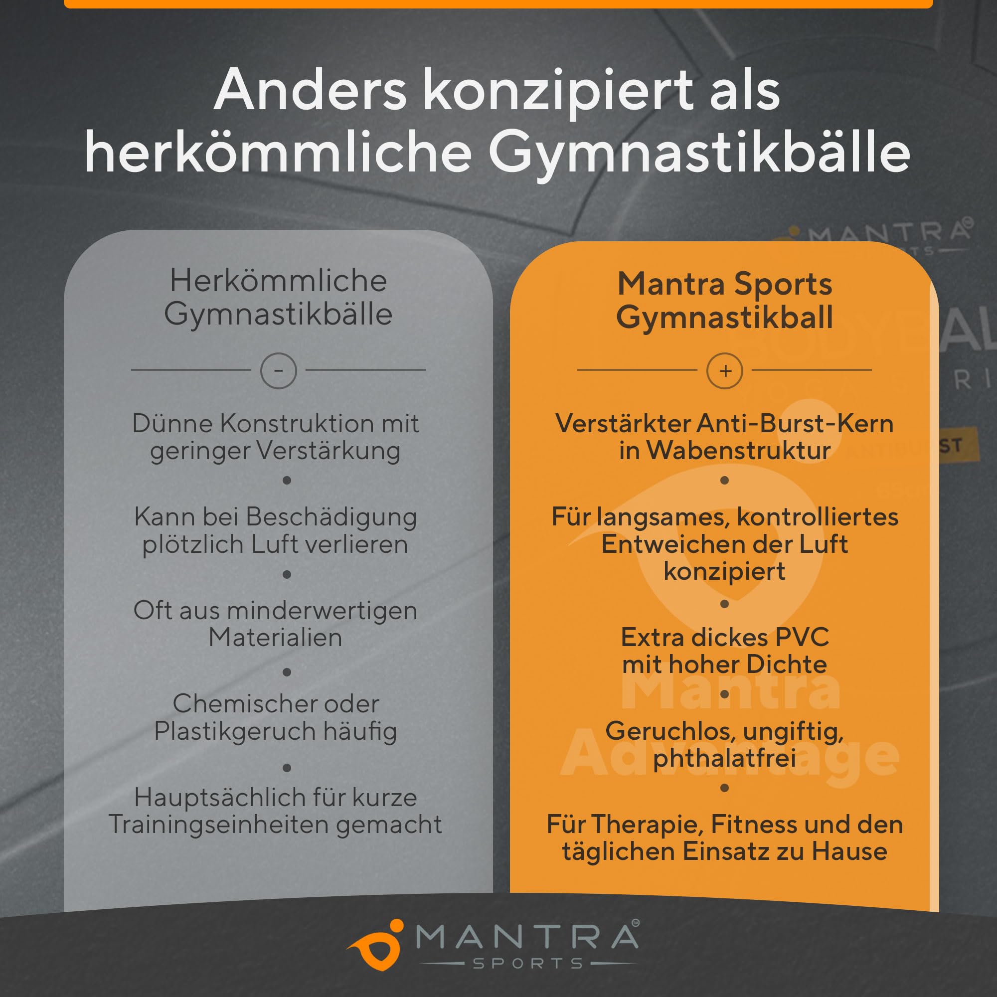Gymnastikball – Anti-Burst Sitzball, Balance Ball für Schwangerschaft & Yoga - Pilates Ball für Büro & Rückentraining mit Pumpe