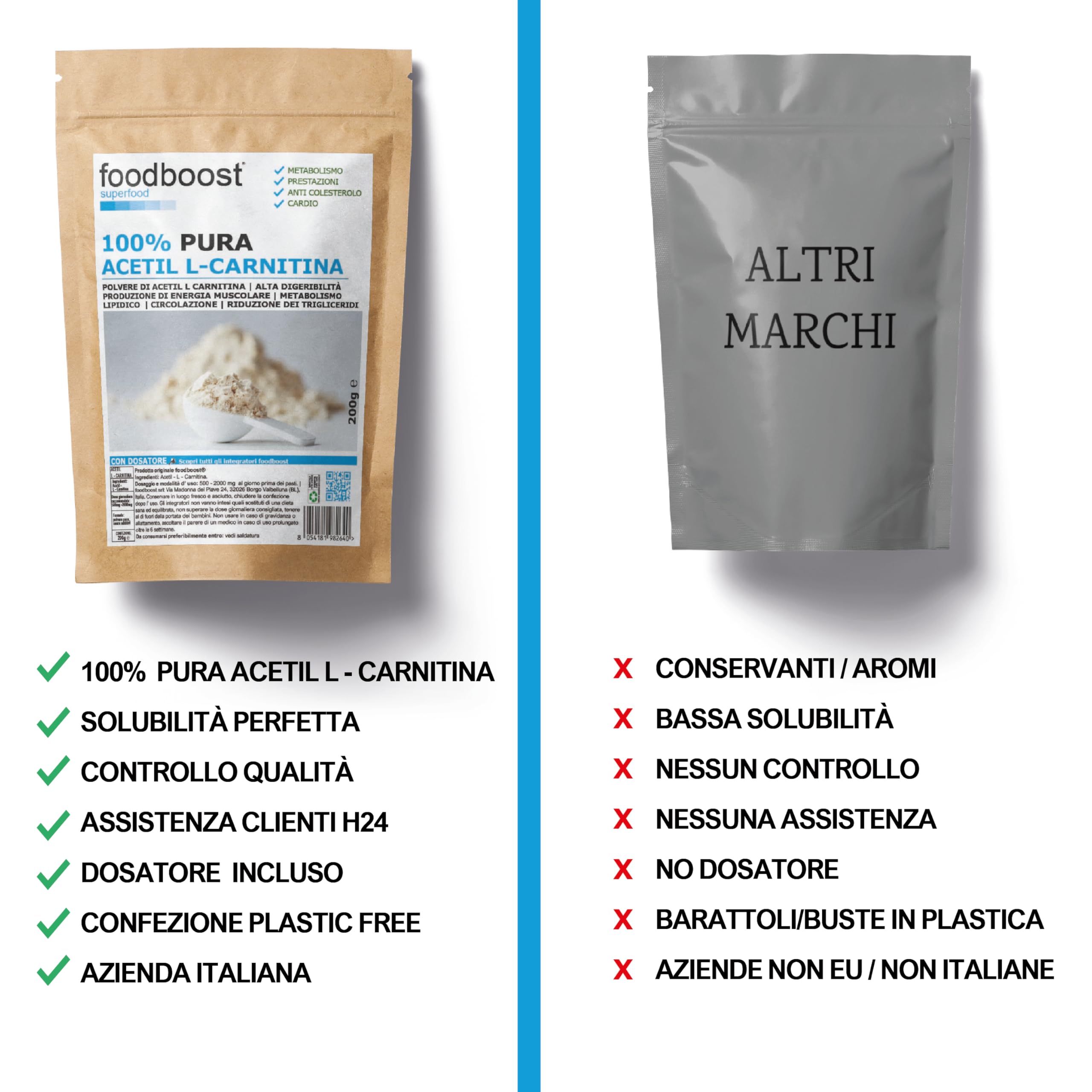foodboost, Acetil L - Carnitina pura in polvere 200g senza additivi - con dosatore - per dimagrimento, bruciagrassi marchio di fiducia italiano, pre workout - 100 DOSI