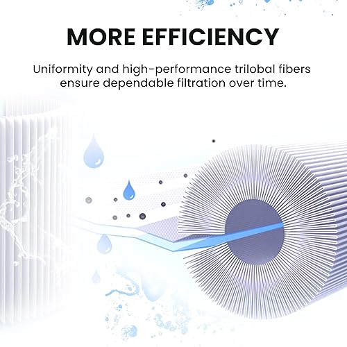 Miniatura 4 de Filtro de piscina PLF100A reemplaza a Unicel C-9410, Pentair CC100, CCRP100, PAP100, PAP100-4, Ultral-C3, R173215, FC-0686, 59054200, 160316,