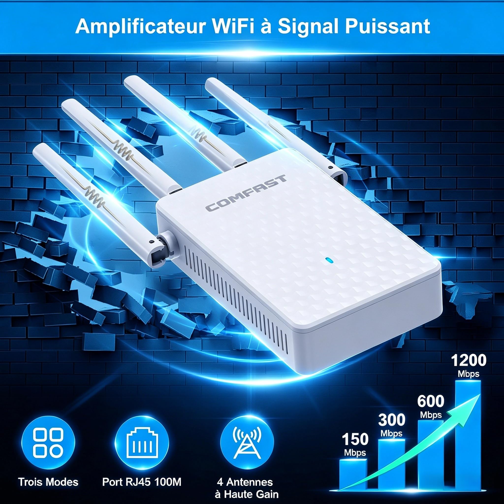 COMFAST Répéteur WiFi AC1200 Mbps, Amplificateur WiFi Puissant Double Bande avec 4 Antennes Haut Gain, Couverture 360°, Configuration WPS One-Touch, Port LAN, Compatible Toutes Les Box Internet