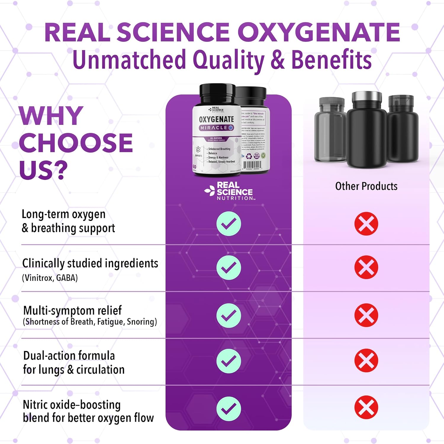 Real Science Oxygenate Miracle – Daily Lung & Circulation Support Supplement for Breathing Comfort and Energy – Supports Respiratory Function and Overall Wellness, 60 Caps - Image 8