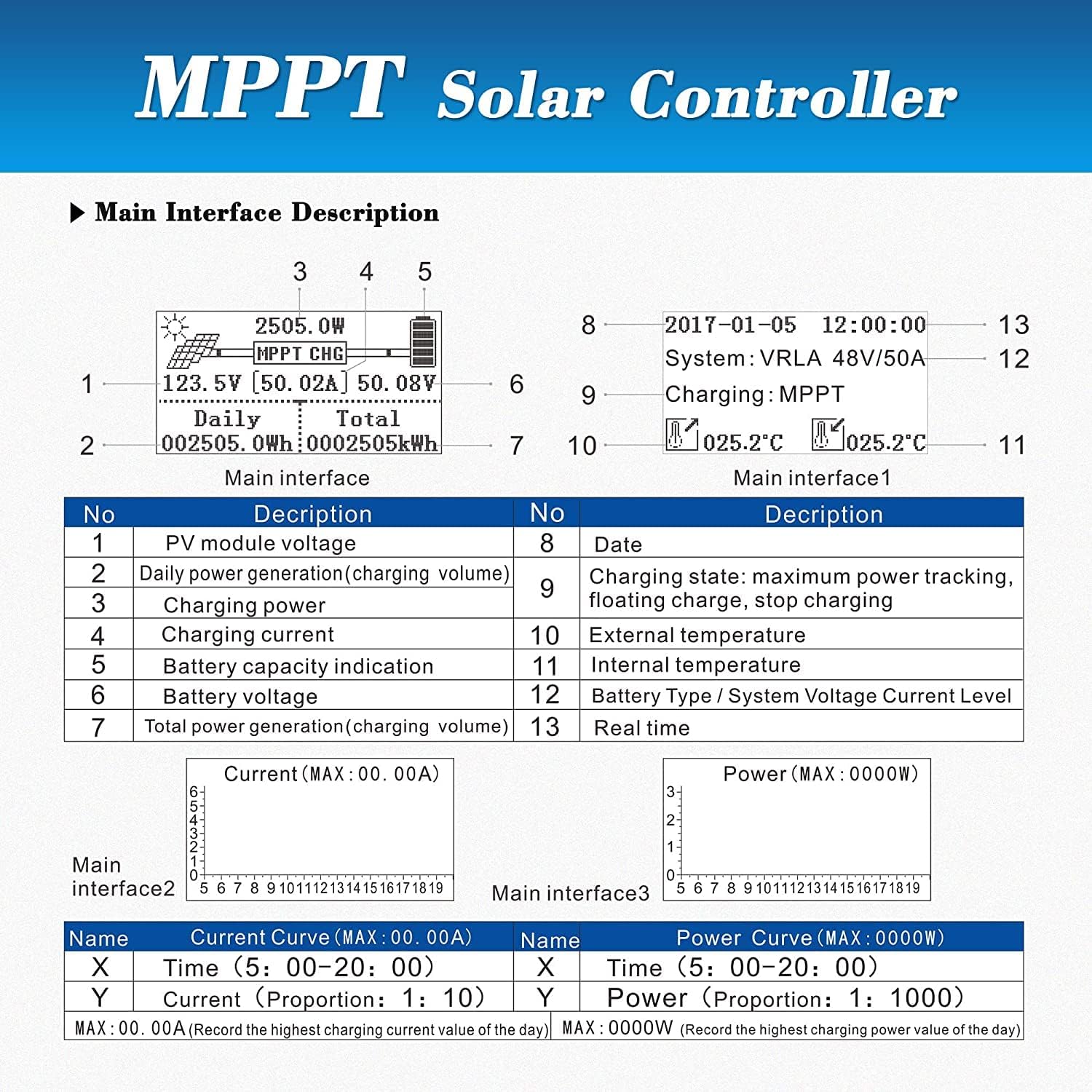 Black Friday - 70% OFF OAE MPPT Solar Charge Controller 60amp DC 12V24V48V Auto Battery Regulator PV 150V Input MPPT Charge Controller for Lithium, Sealed, Gel, and Flooded Batteries