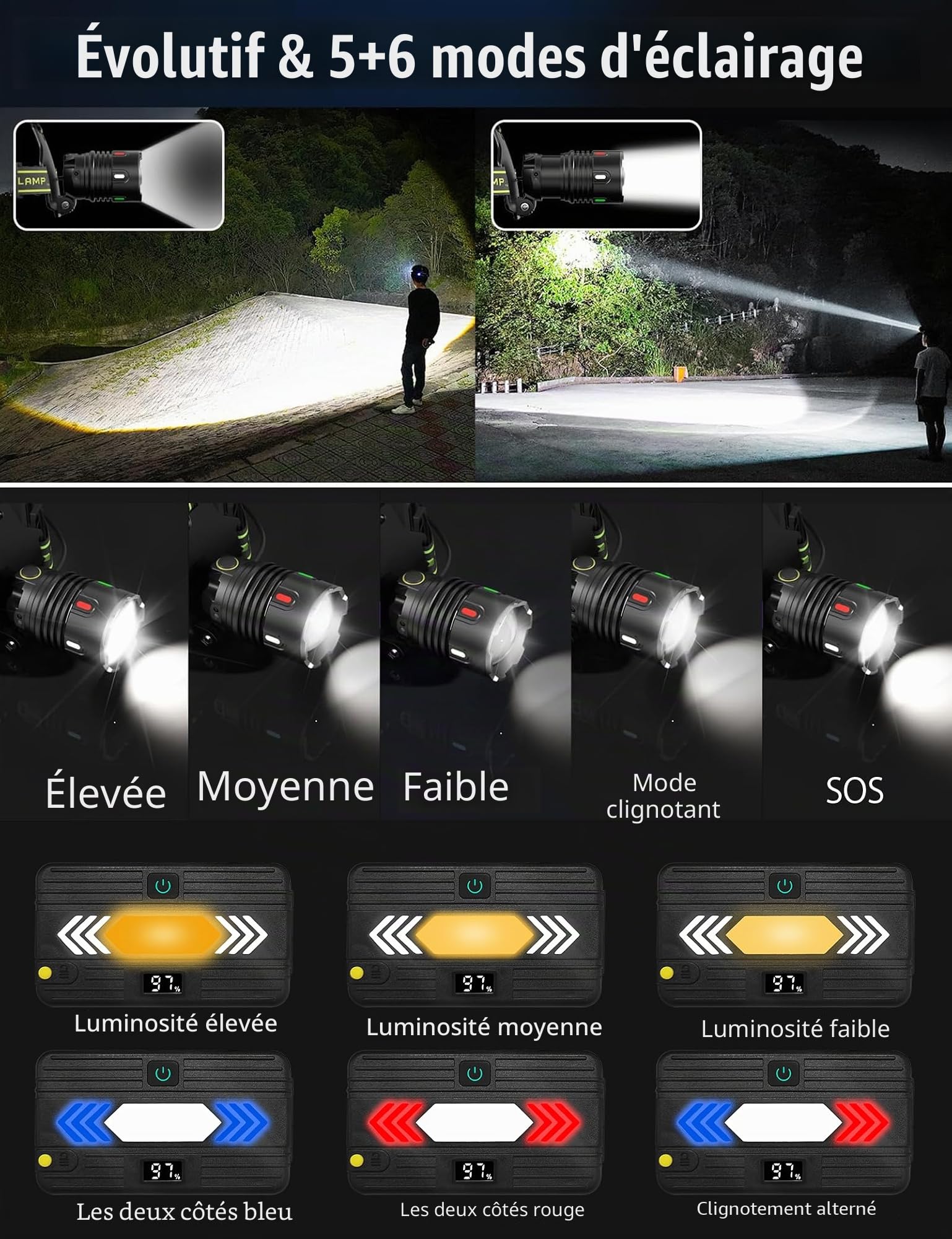 Skylla Lampe frontale LED rechargeable 90 000 lumens avec capteur avec 11 modes, zoom et 90 ° réglable, étanche IP67, batterie amovible pour camping, travail et urgence