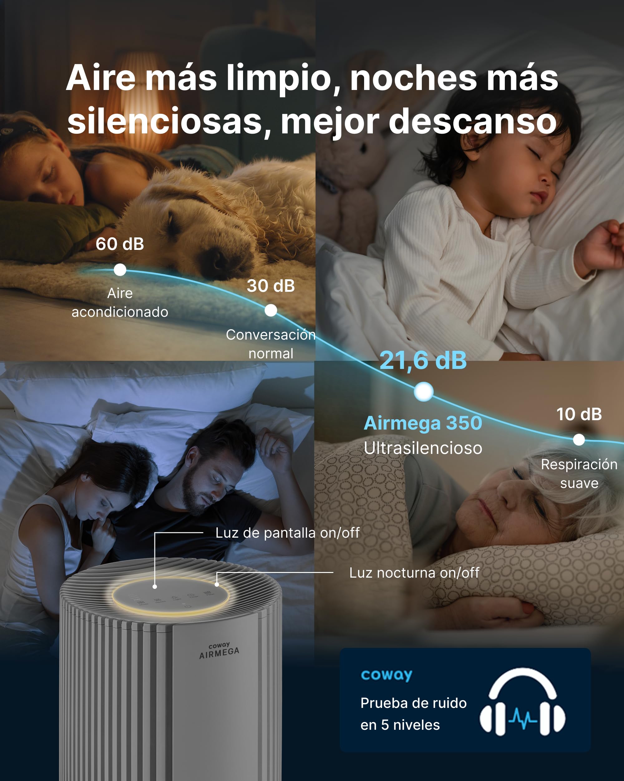 COWAY Purificador de aire para espacios grandes, CADR 713 m³/h, limpia 148 m² en 30 min, filtro HEPA para humo, alergias, pelo de mascotas, olores, sensor PM10, modo ahorro energético, AIRMEGA 350