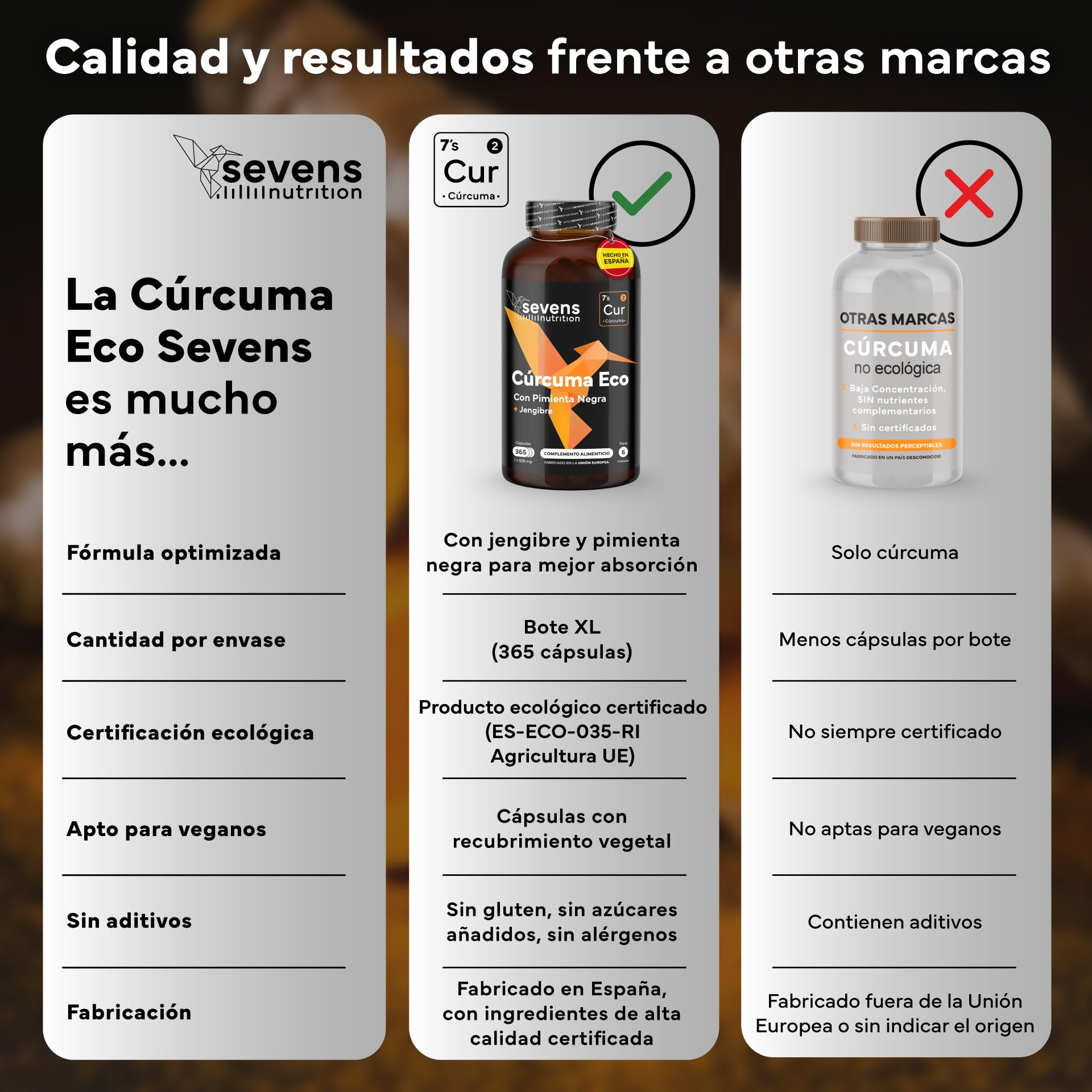 Cúrcuma con Jengibre y Pimienta Negra - 1410 mg por Dosis - 365 Cápsulas Formato Ahorro XL - Cúrcuma ECO en Cápsulas Veganas - Antiinflamatorio Natural - Apoyo Óseo y Articular - Sevens