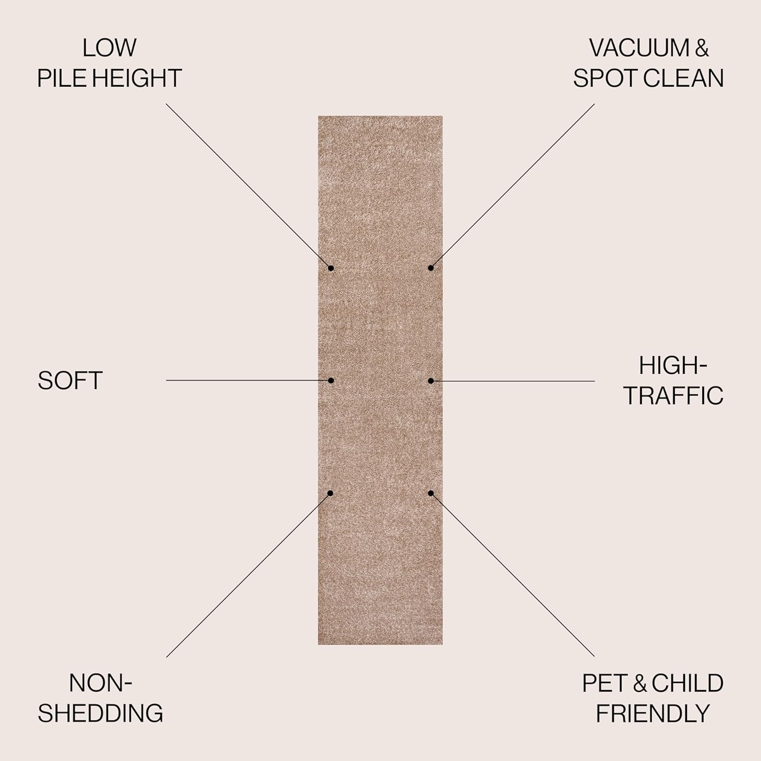 JONATHAN Y Haze Solid Low-Pile Beige Runner Rug 2x8, Coastal,Bohemian,Minimalist,Classic, Easy-Cleaning for Living Room,Bedroom,Kitchen,Pet Friendly,Non-Shedding (SEU100G-28)