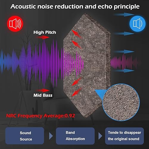 Miniatura 3 de DEKIRU Paquete de 12 paneles acústicos hexagonales autoadhesivos a prueba de sonido, paneles de pared insonorizados de 14 x 13 x 0.4 pulgadas para
