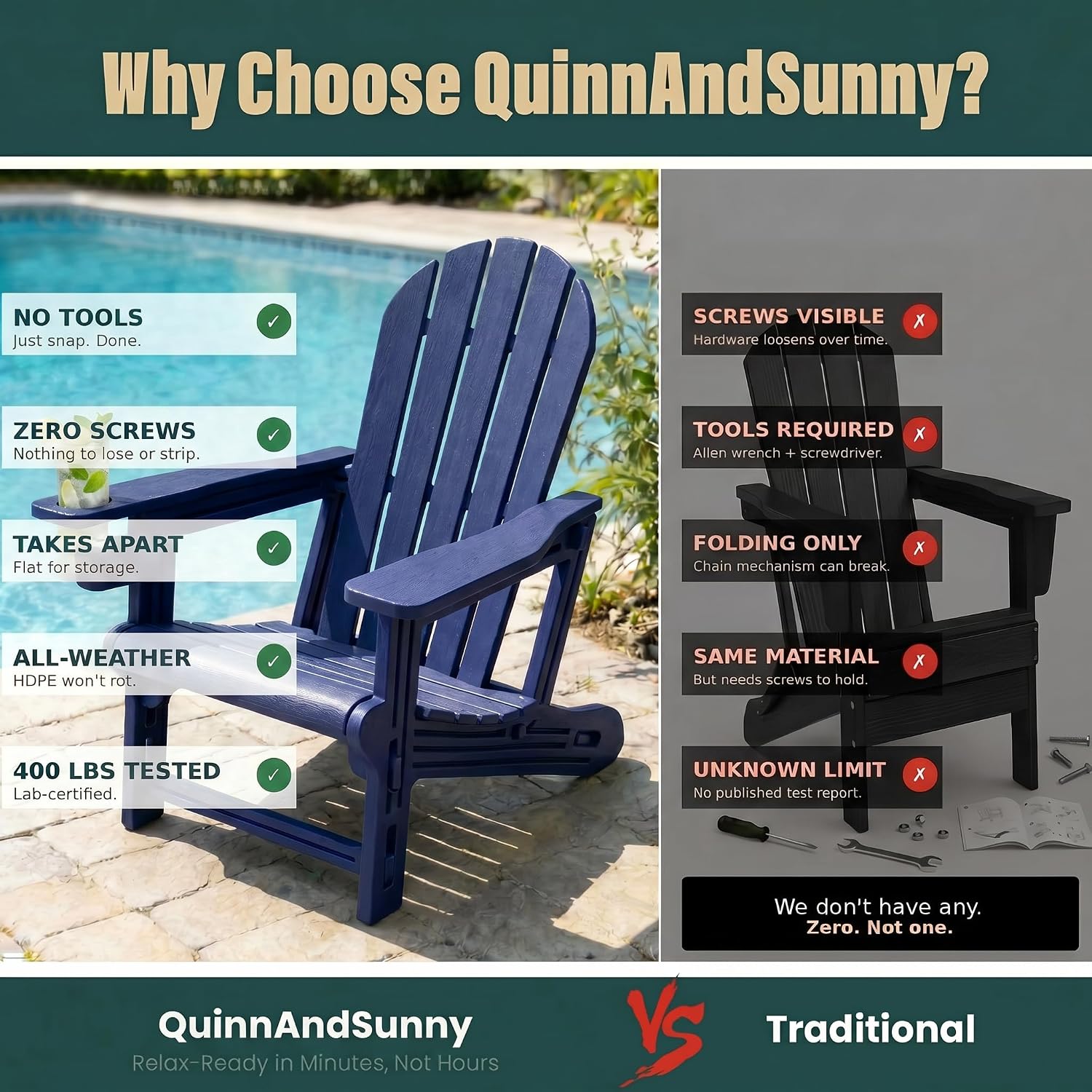 Adirondack Chair with Cup Holder,Tool-Free Assembly,No Screws Needed,All-Weather HDPE Plastic Outdoor Patio Chair,Wood-Grain Slatted Look,Easy to Take Apart for Storage,Fire Pit Chairs（Navy blue）