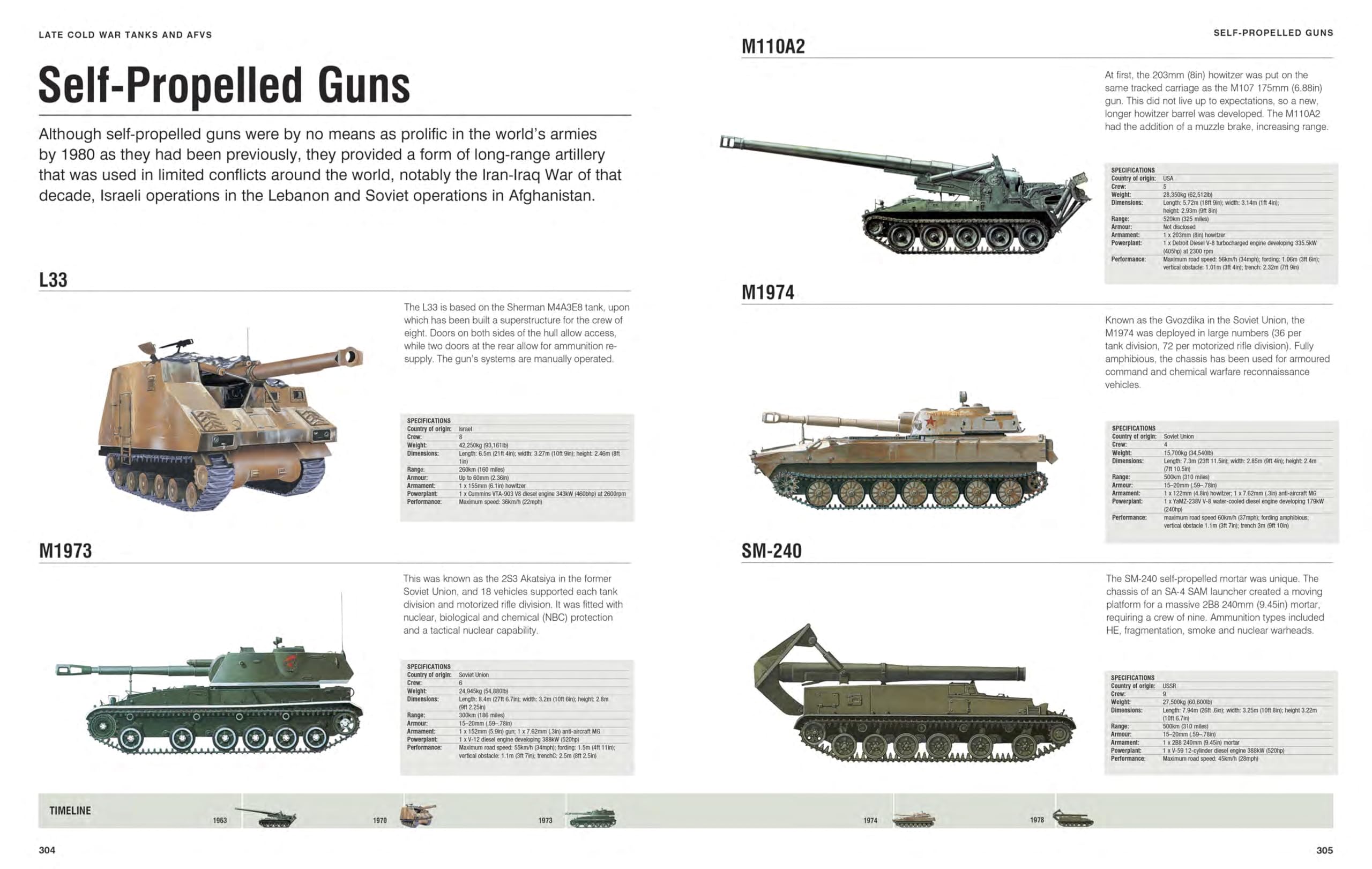 Military Aircraft, Tanks and Warships Visual Encyclopedia: More than 1000 colour illustrations