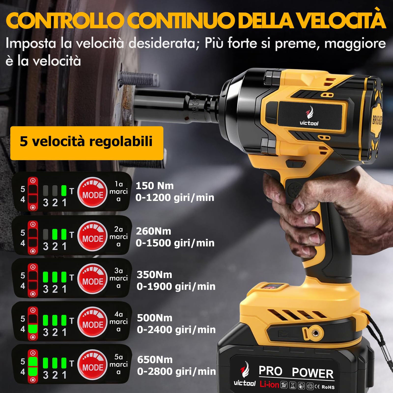 Victool Avvitatore a percussione, Avvitatore a Impulsi 650 N.m con Batteria 2 x 4,0 Ah, 6 Bussole, Luce LED, Senza Spazzole 1/2", avvitatore a percussione ad alta coppia per Auto Casa fai da te