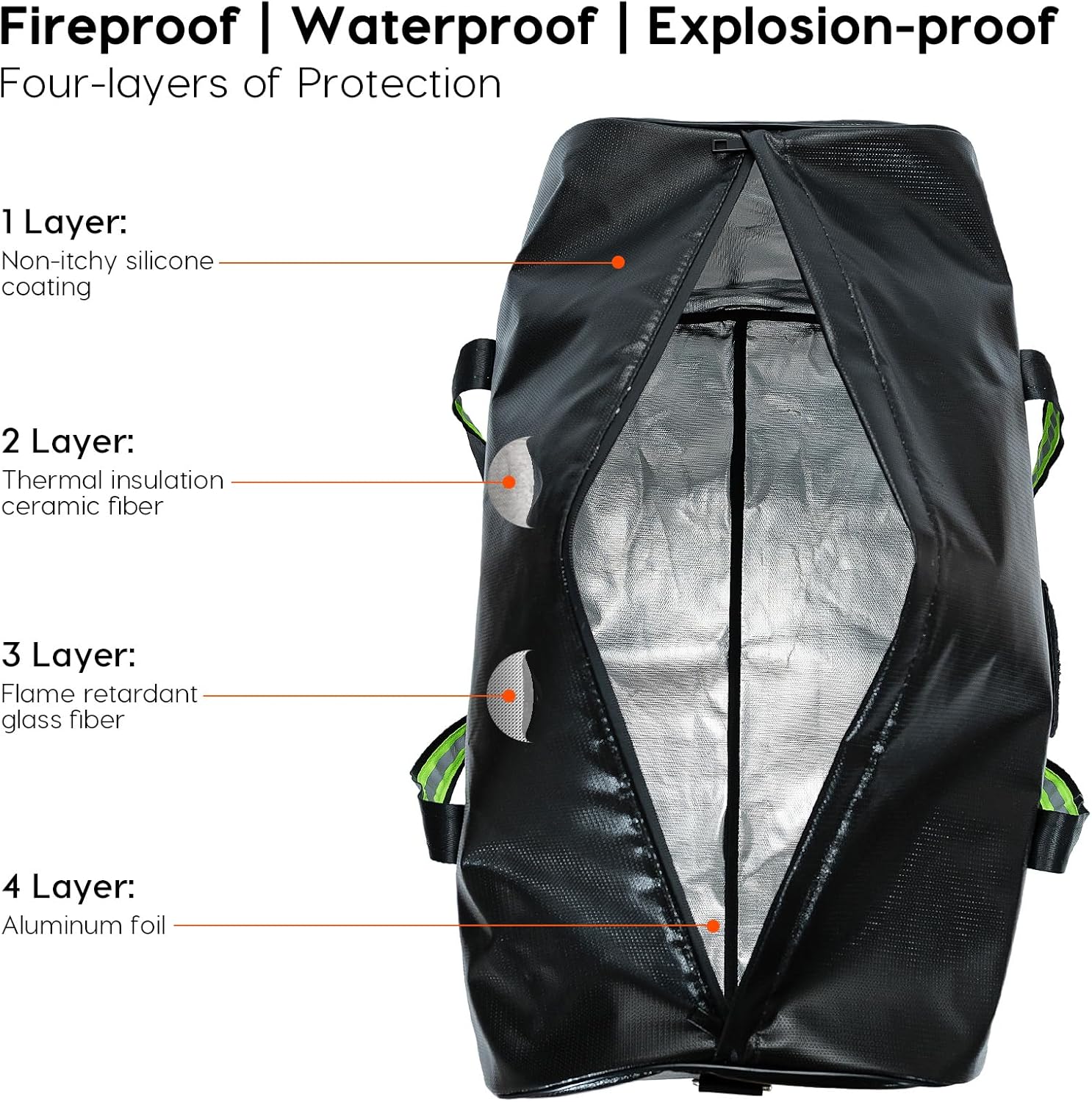 Large Fireproof Document Bags, Fireproof Document Box for Home Storage, Waterproof Duffel Bag for Travel, Important Document Organizer for Fire Proof Safe, Valuables, Certificates,Cash