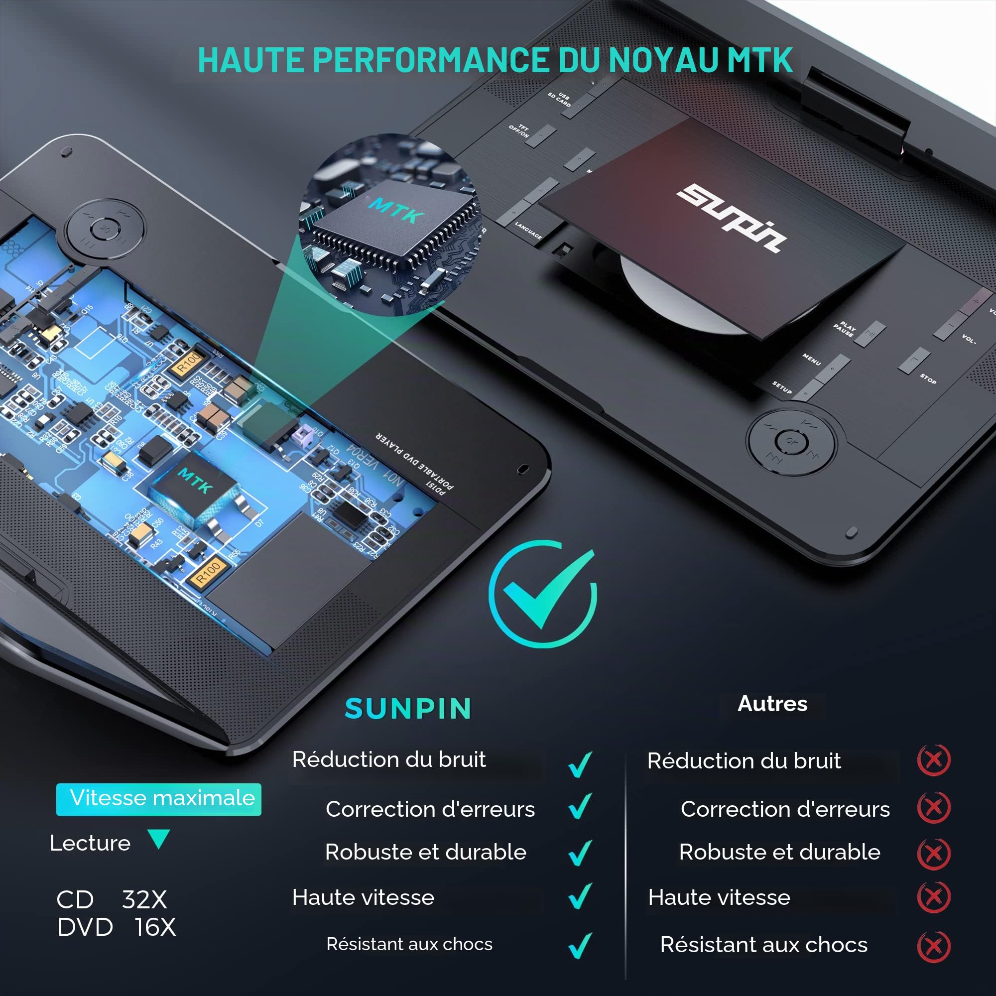 SUNPIN Lecteur DVD Portable 17.9" avec écran HD pivotant 15,6 Pouces, Haut-parleurs stéréo&Double Prise Casque, Batterie Rechargeable 6 Heures, Soutien Sync TV/USB/SD Card, Noir