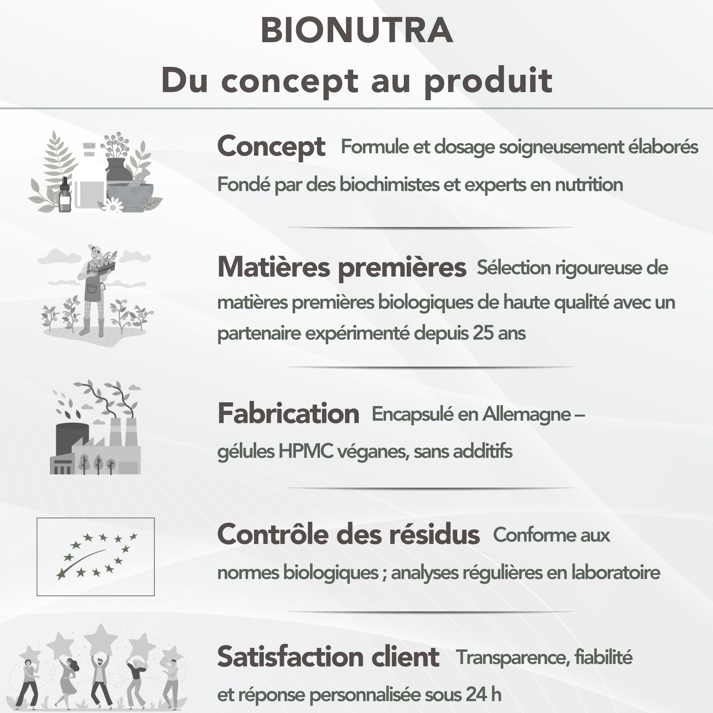 BIONUTRA® Gélules d’iode bio hautement dosées – issues de kelp brun bio d’Écosse, 200 µg/jour, contrôlées résidus, fabrication allemande, véganes, sans additifs, 365 gélules x 300 mg