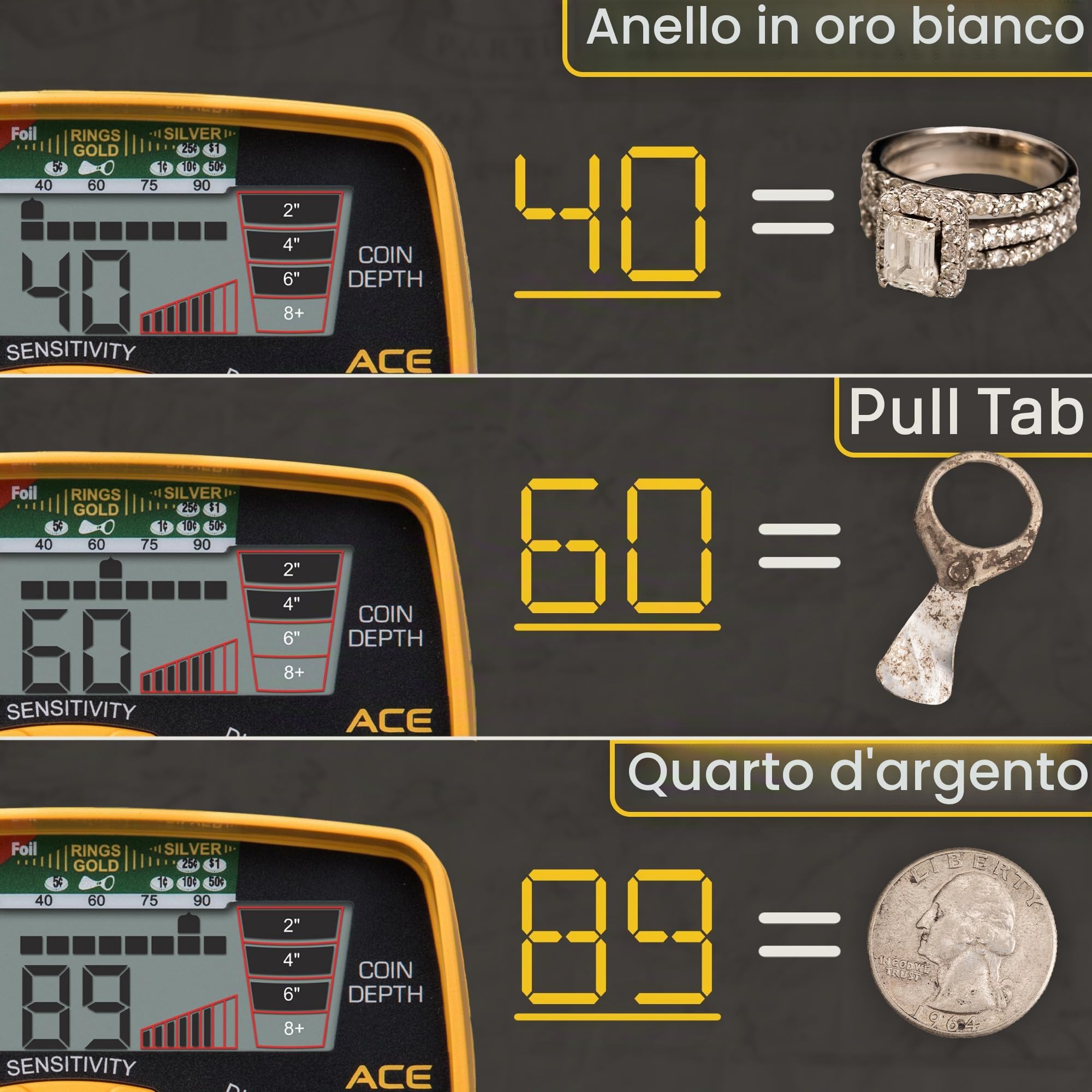 Garrett ACE 400 Metal Detector con bobina di ricerca impermeabile DD e borsa per il trasporto (confezione da 1) (1)
