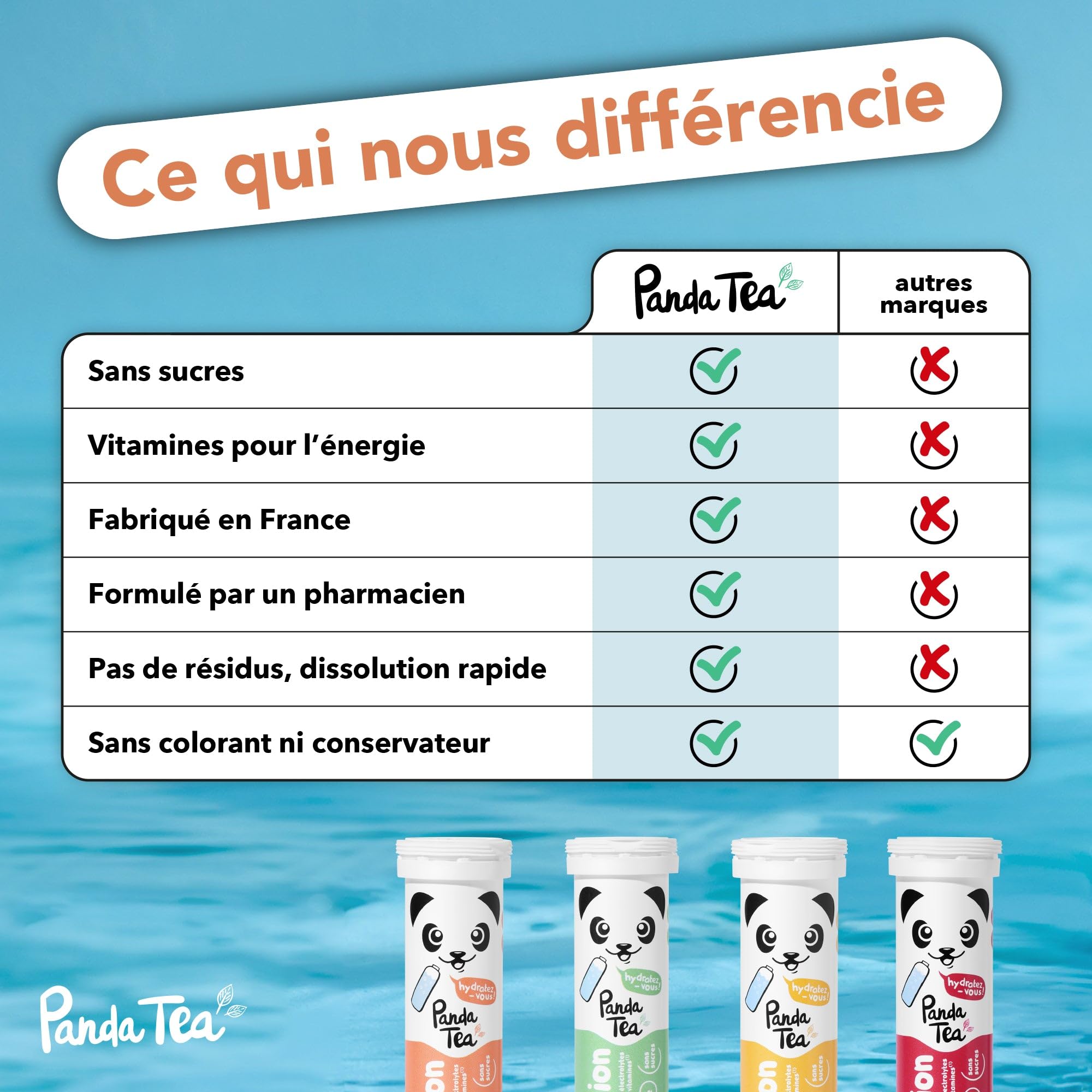 Panda Tea - Pastilles Hydratation & Énergie - Myrtille-Framboise - 3x20 Pastilles sans sucre - Electrolyte Ultra Hydratation - Idéale pour le Sport et le Quotidien
