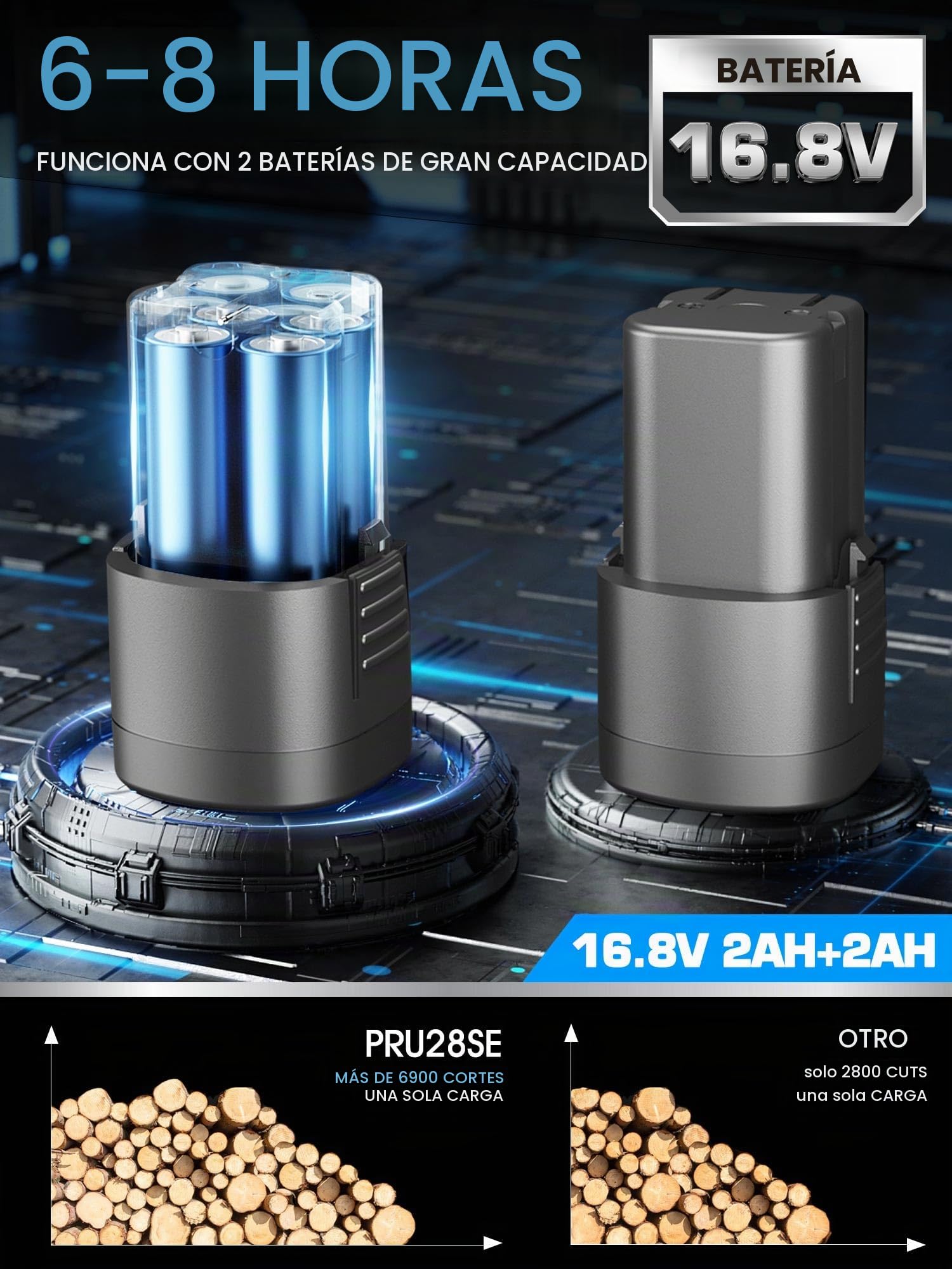 SWANSOFT PRU28 SE Tijeras de Podar Electricas, 28mm Progresivo Tijeras de Podar a Bateria, 16,8V 2Ahx2 850W Tijeras de Podar Electrica Bateria