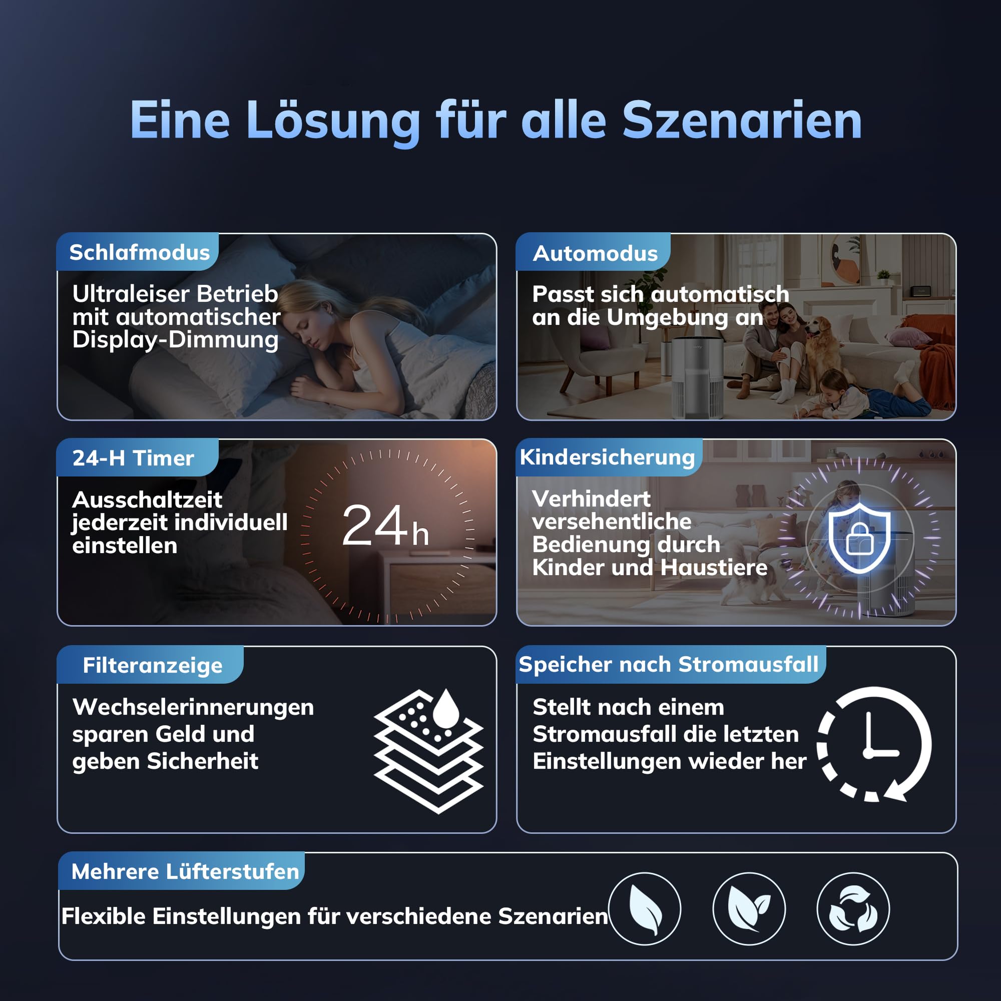 AEOCKY Luftreiniger der 3. Generation mit 5-in-1-Filter und waschbarem Vorfilter für große Räume – Gegen Pollen, Rauch, Staub, Tierhaare und Gerüche – Luftreinigung für das ganze Zuhause