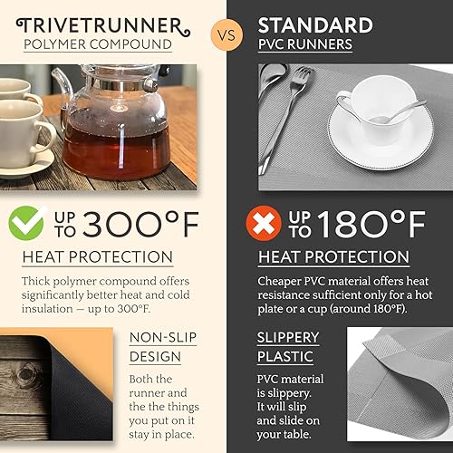 Miniatura 3 de Trivetrunner - Salvamanteles modulares decorativos con 6 manteles individuales y superficie resistente al calor para platos calientes, ollas y