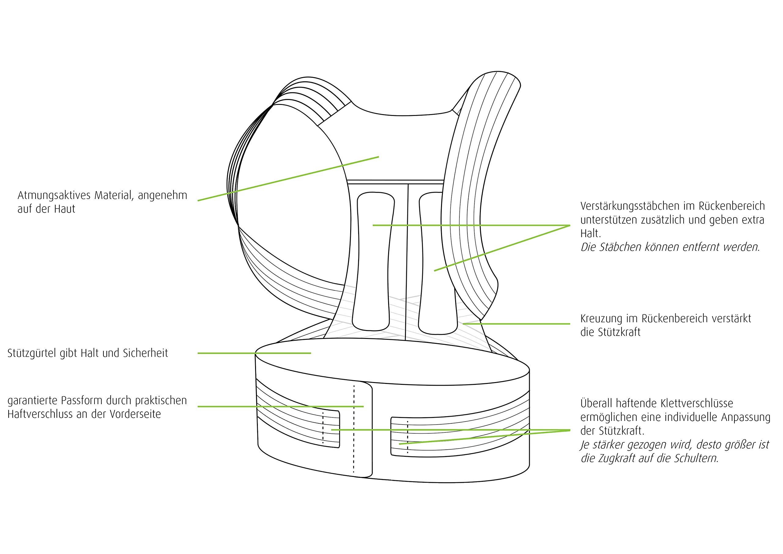Geradehalter mit Rückenstützgürtel, der Haltungstrainer für Damen und Herren, mit temperaturausgleichendem Material