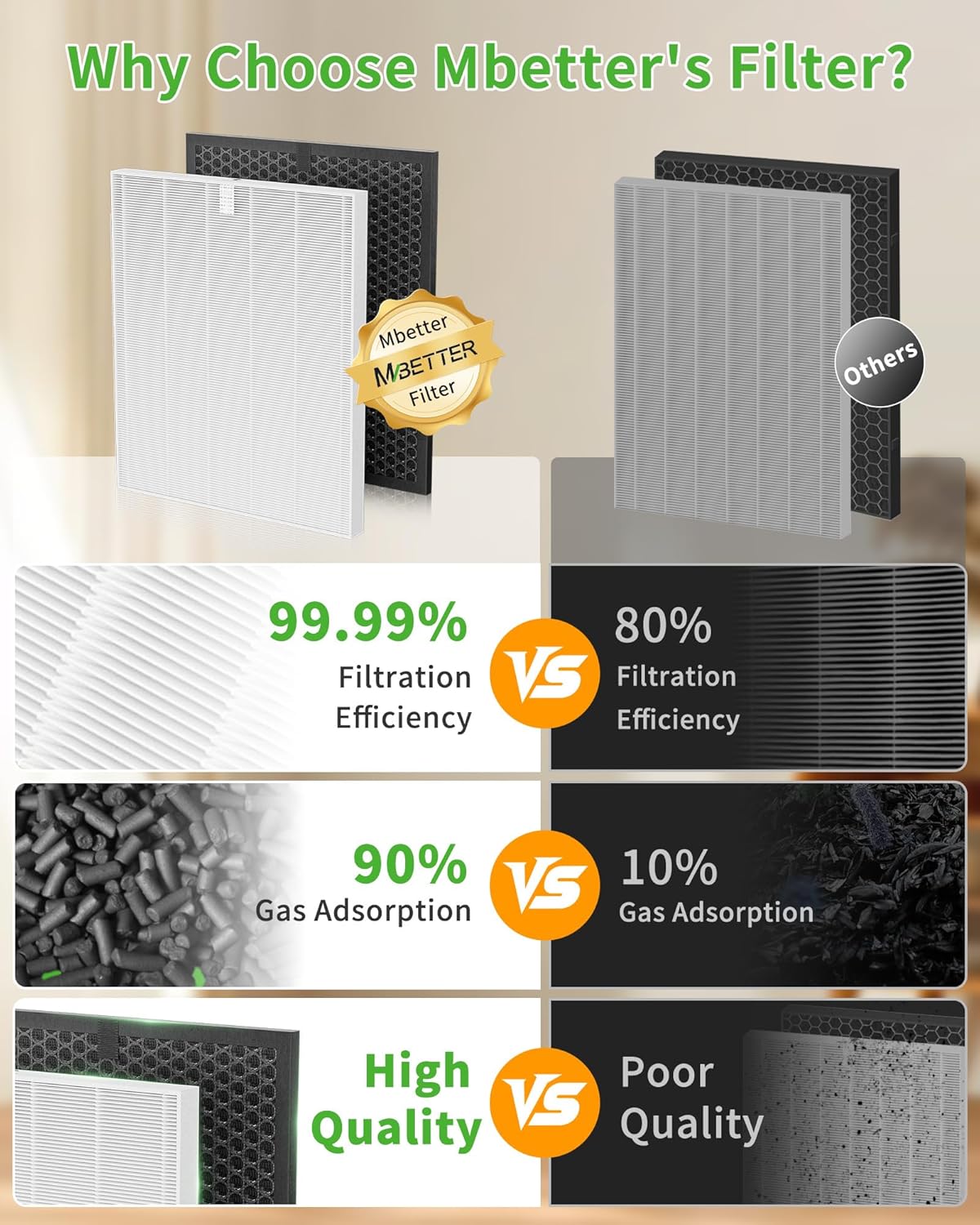 5510 5520 Replacement Filter Q Compatible with Winix 5510 5520 Air Purifiers, 5510 Replacement Filter and Activated Carbon Combo for Dust Pollen Pet Smoke, Part# 1712-0123-00, 2 Pack - Image 6