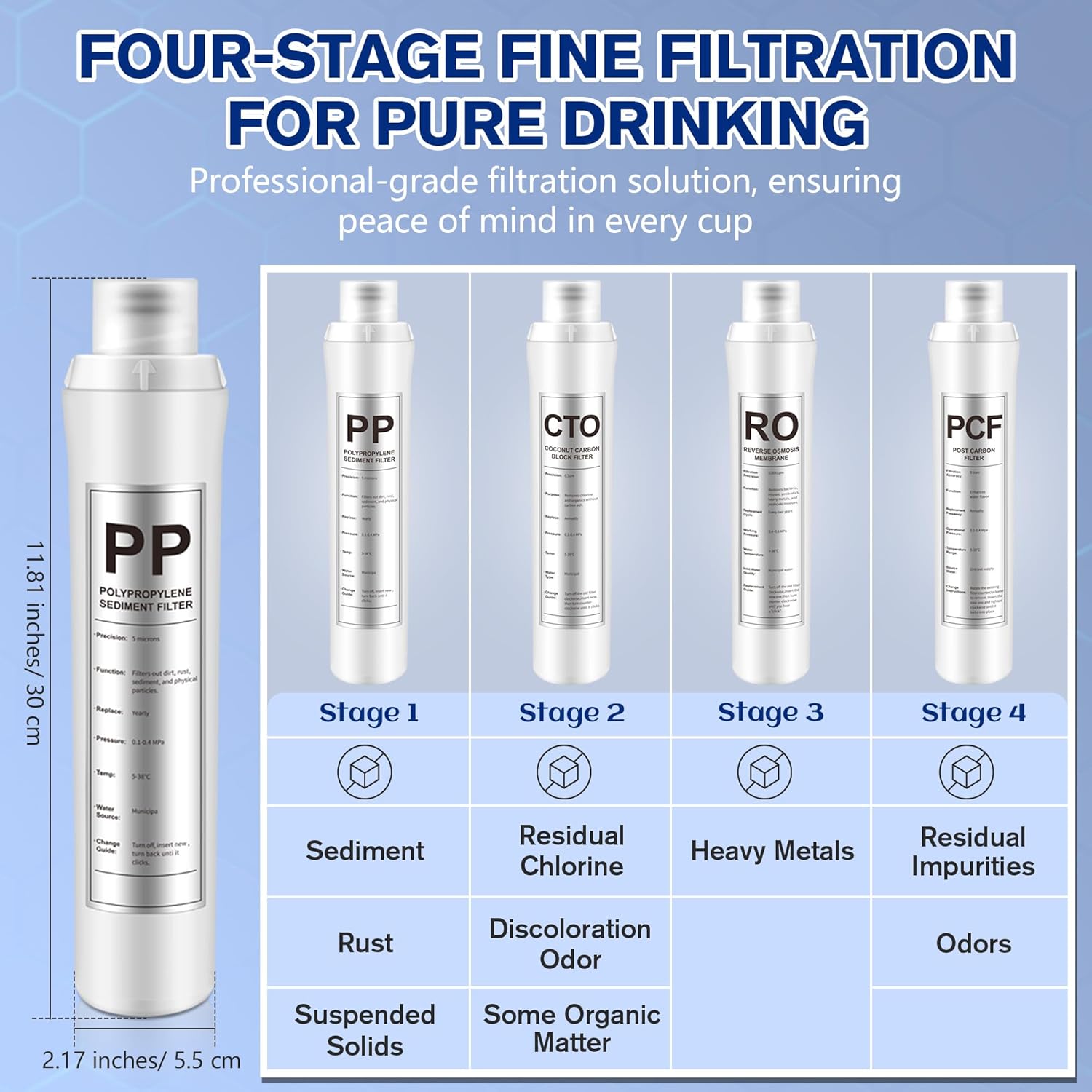 4 Pack Water Filter Replacement Compatible with Bluevua RO100ROPOT, Water Filters Set, 1 PP, 1 CTO, 1 RO, 1 PCF, Improved Drink Quality, Easy to Replace for Household Daily Use