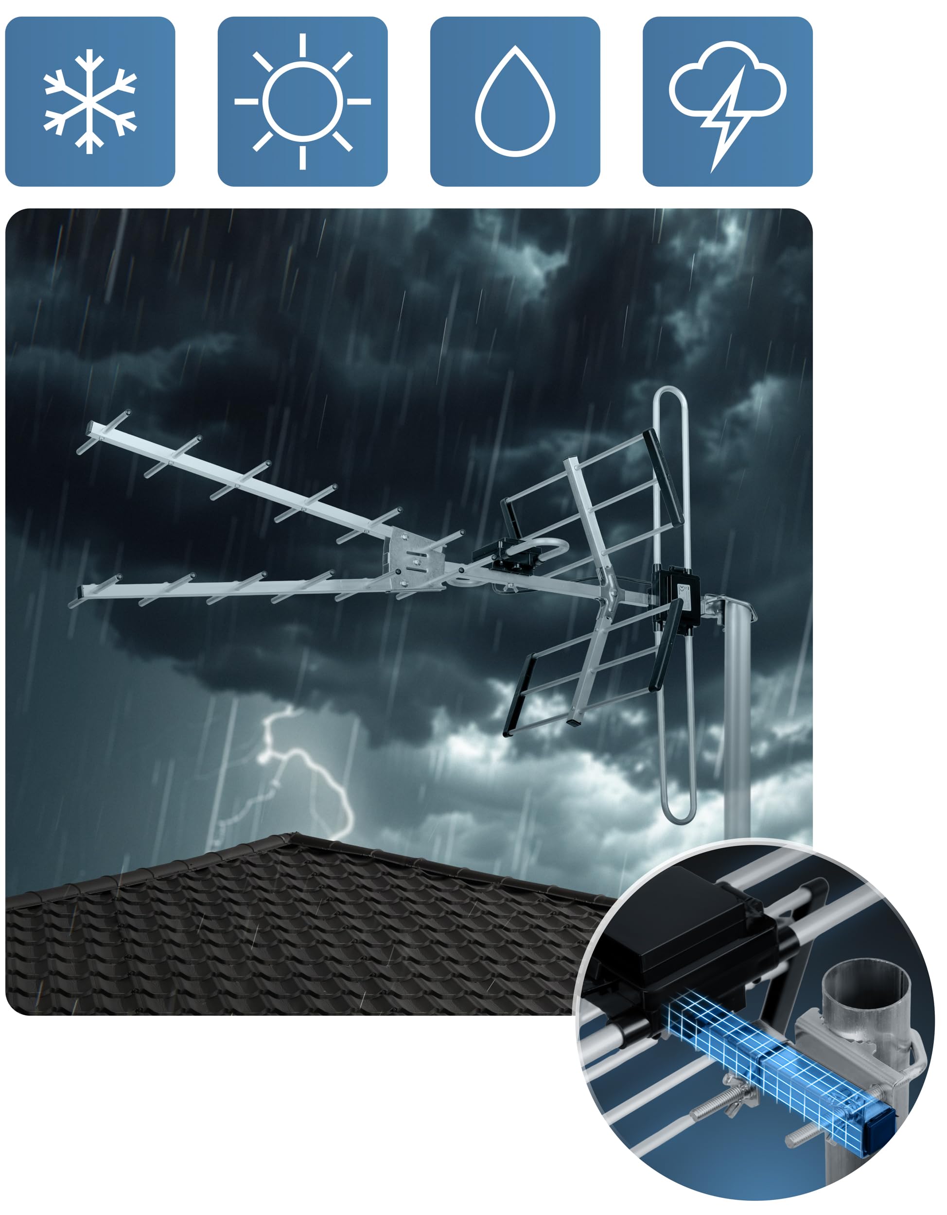 Berdsen DVBT2 Antenna con amplificatore interno 16 dB - Portata fino a 80 km - Antenna esterna esterna esterna - Filtro LTE - Full HD Ultra HD 4K