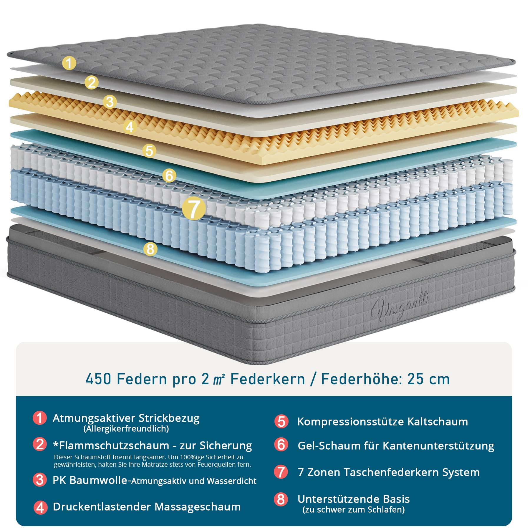 Vesgantti Hybridmatratze 120x200, H3 7-Zonen Druckentlastung Orthopädische Matratze, Taschenfederkernmatratze Oeko-TEX Zertifiziert, atmungsaktiv (30 cm Tight Top, grau)‌
