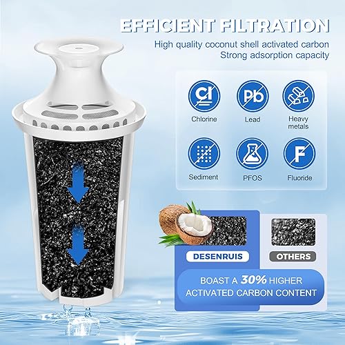 Miniatura 2 de Filtro de agua de repuesto compatible con jarras y dispensadores de agua Brita, por DESENRUIS para Classic 35557, OB03, Mavea 107007, reduce el