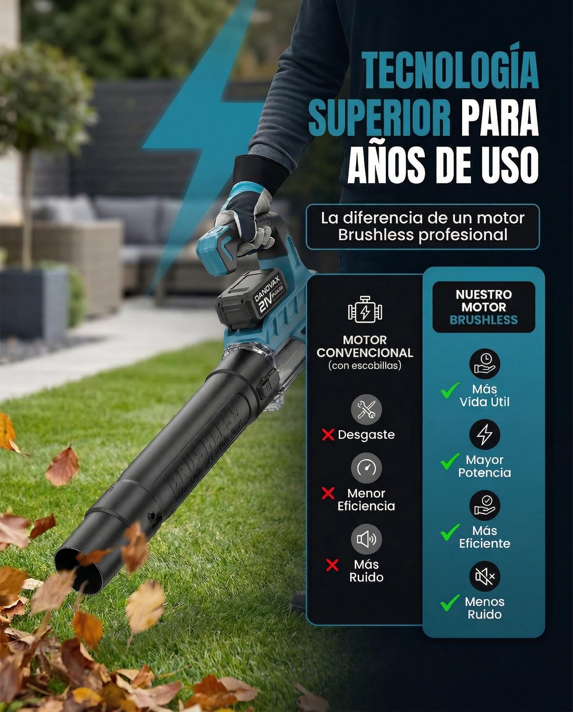 Soplador de Hojas - 2 Baterías 4Ah Incluidas - Motor Brushless - 3 Velocidades - Gran Potencia de Soplado hasta 260 km/h – Cargador con Base - Bolsa de Transporte y Guantes Incluidos