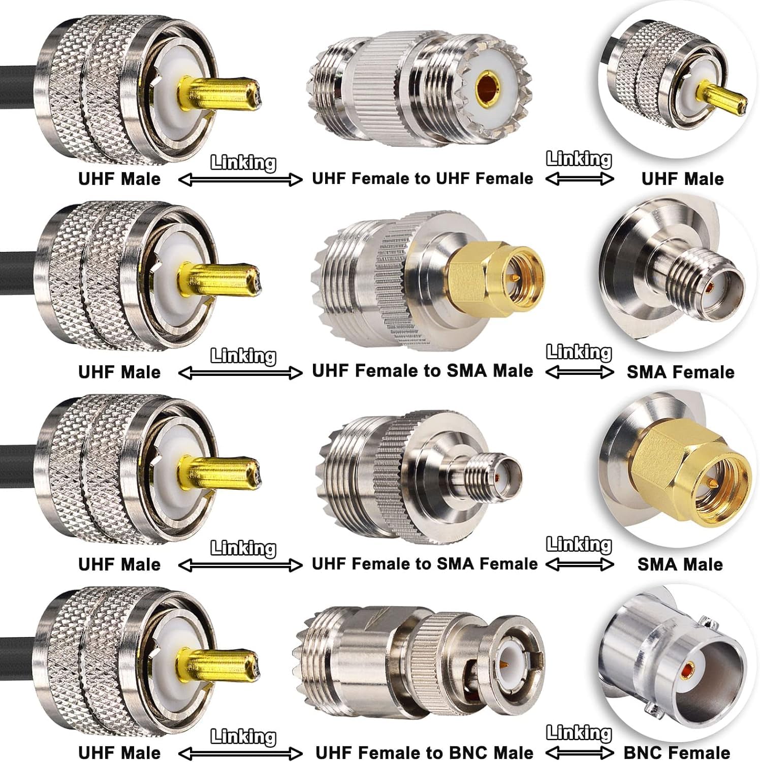 YILIANDUO UHF PL259 Cable UHF Male to Male Connector CB Antenna Cable Coax RG58 1M + 4 type UHF PL259 female to SMA/UHF/BNC Connector kit for CB,Amateur,Ham Radio,Two-Way Radio,SWR Meter - Image 3